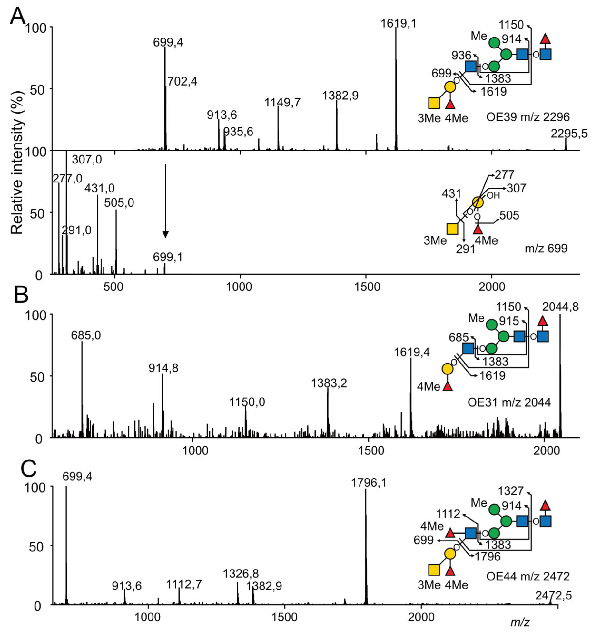 Marinedrugs 21 00342 g008
