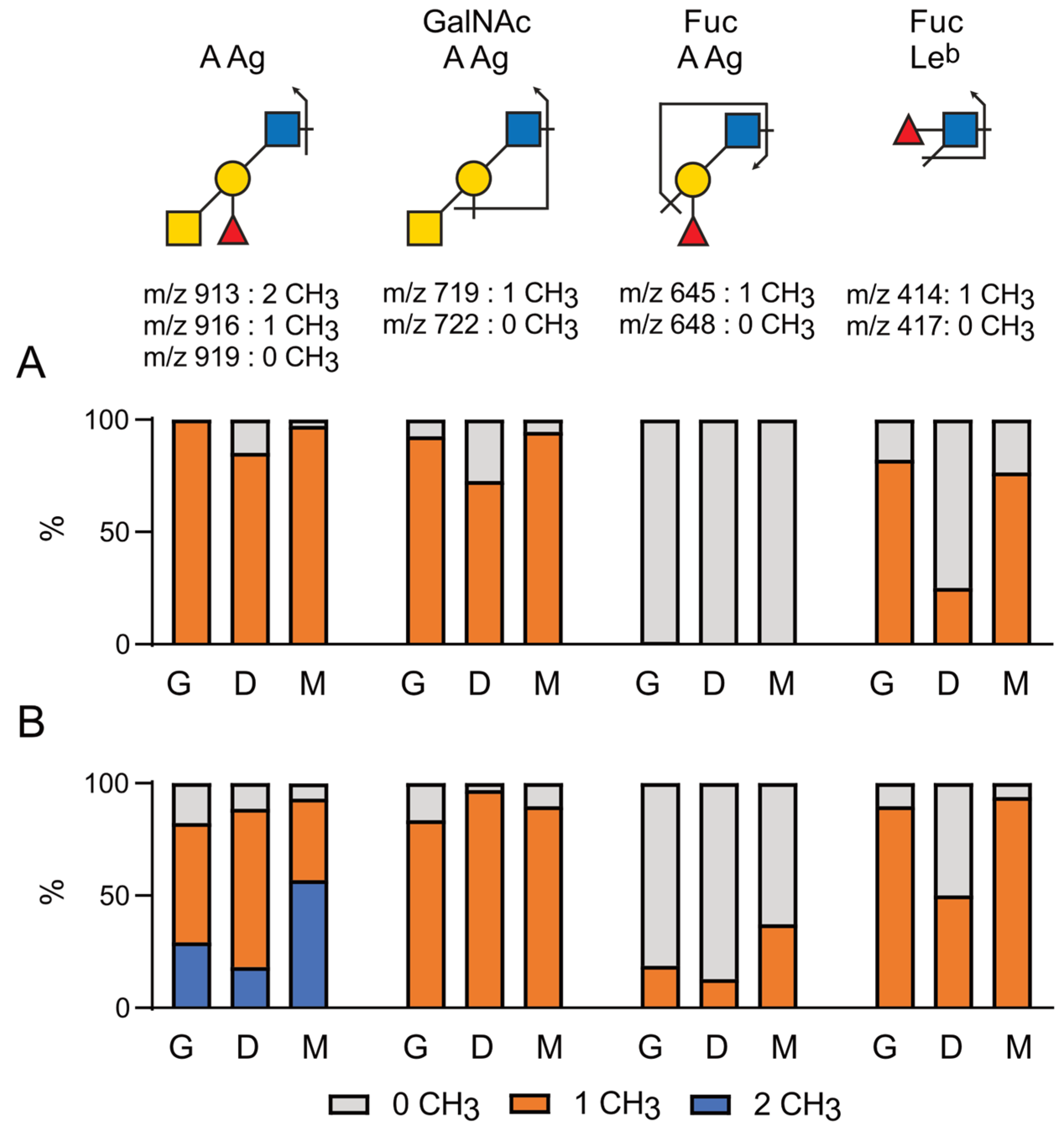 Marinedrugs 21 00342 g009