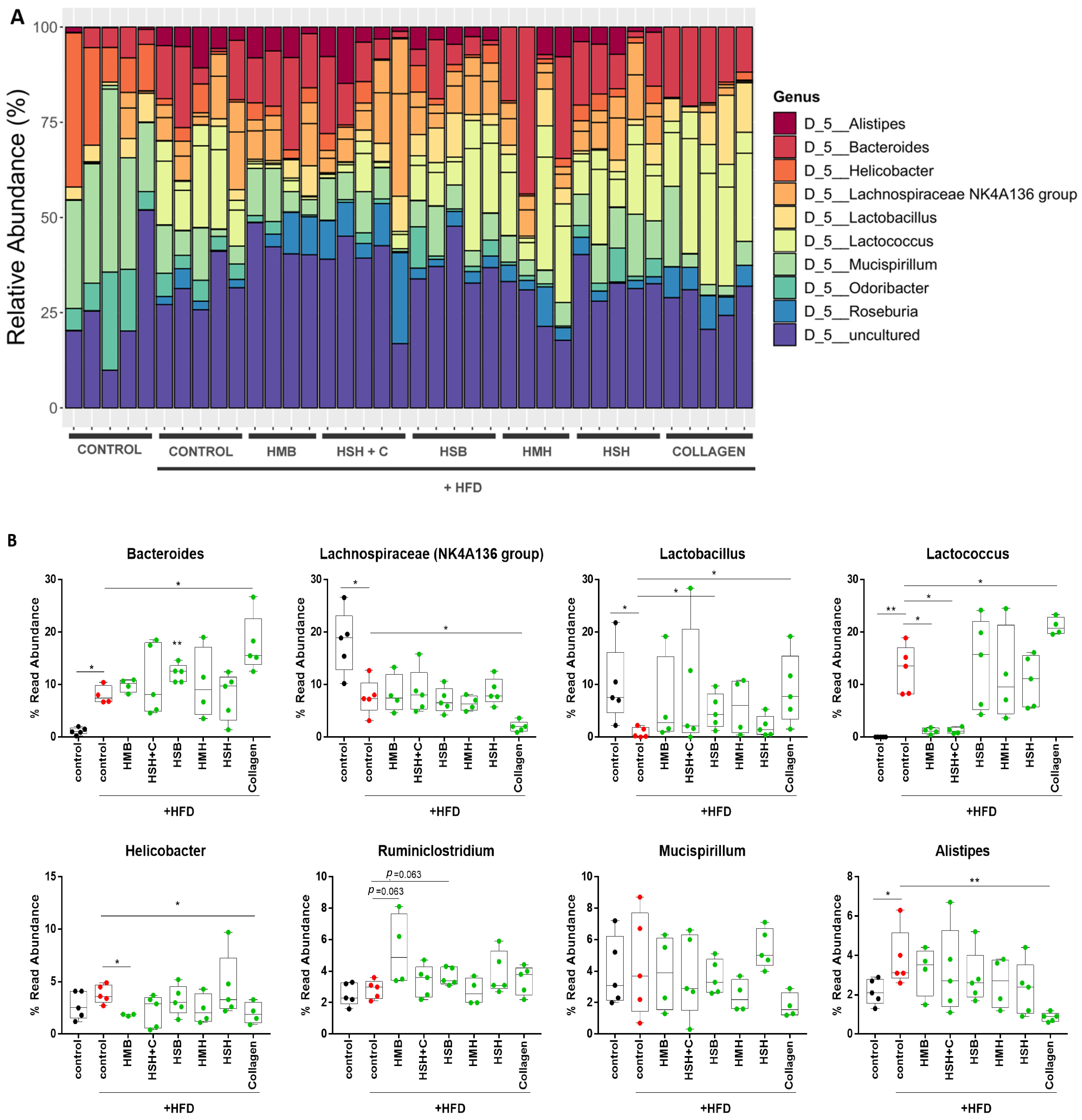 Marinedrugs 21 00343 g005