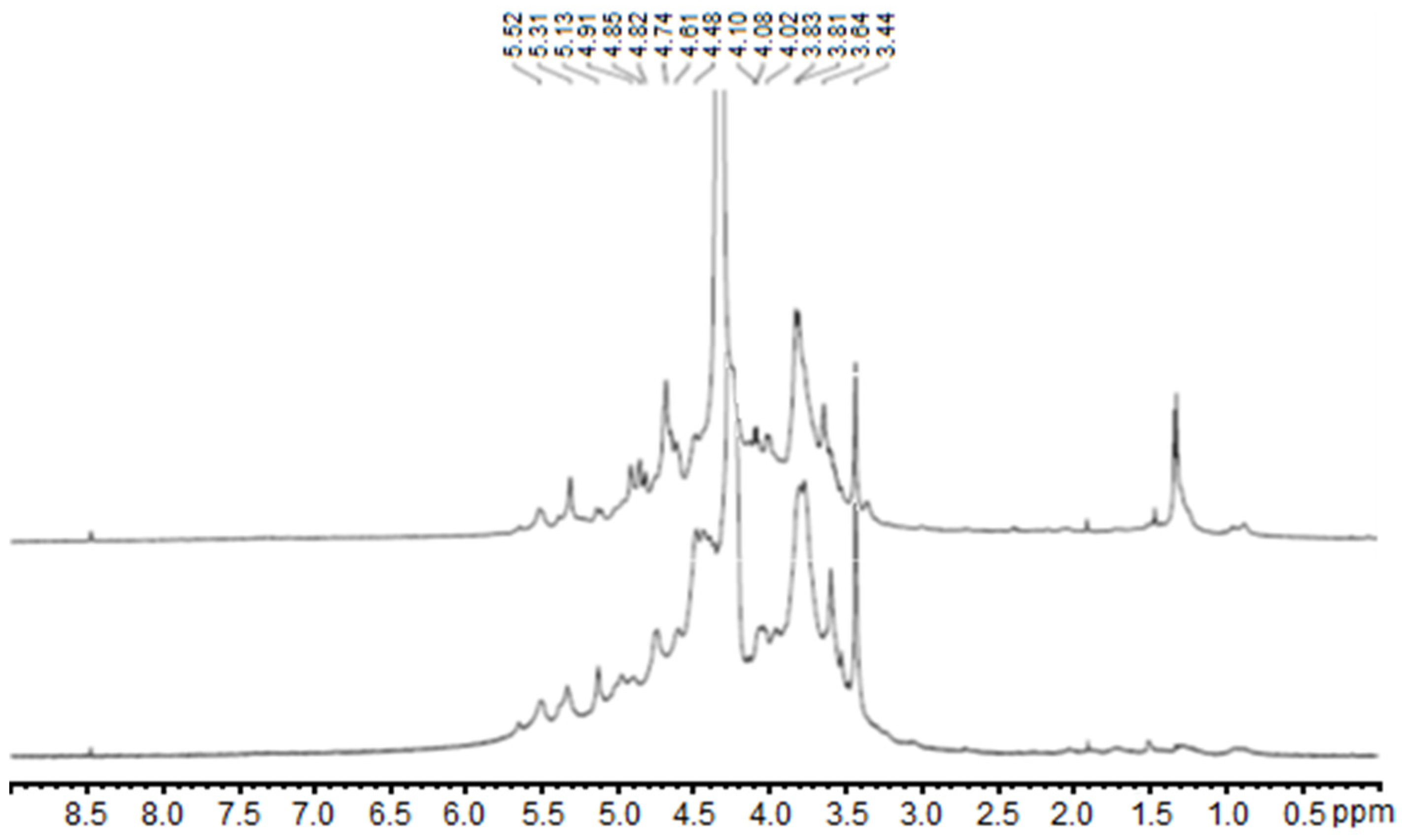 Marinedrugs 21 00348 g002