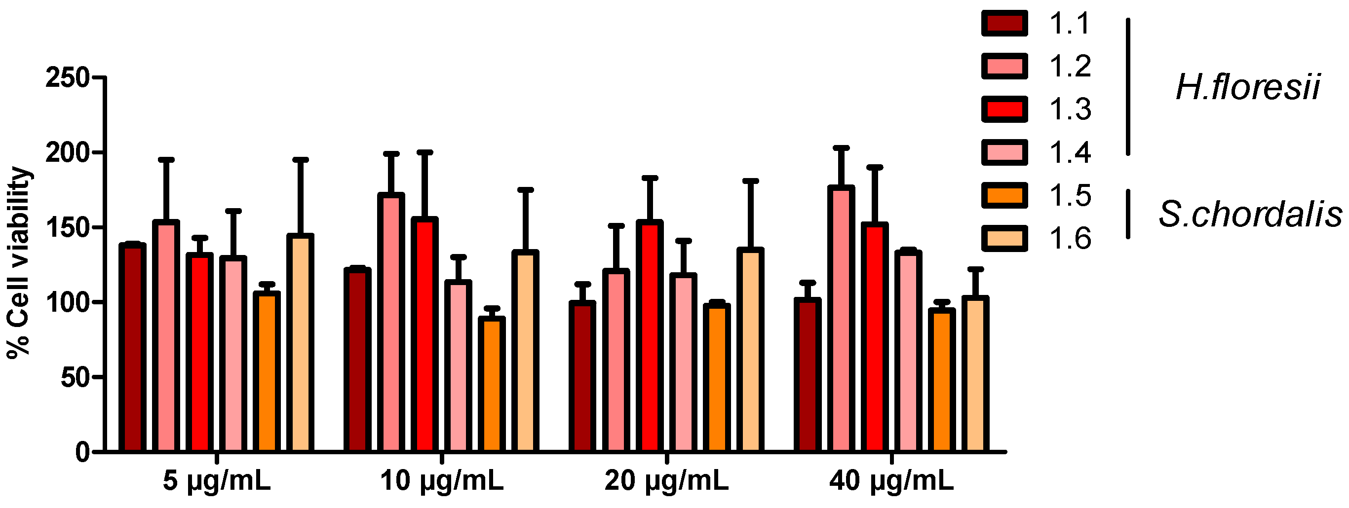 Marinedrugs 21 00348 g003