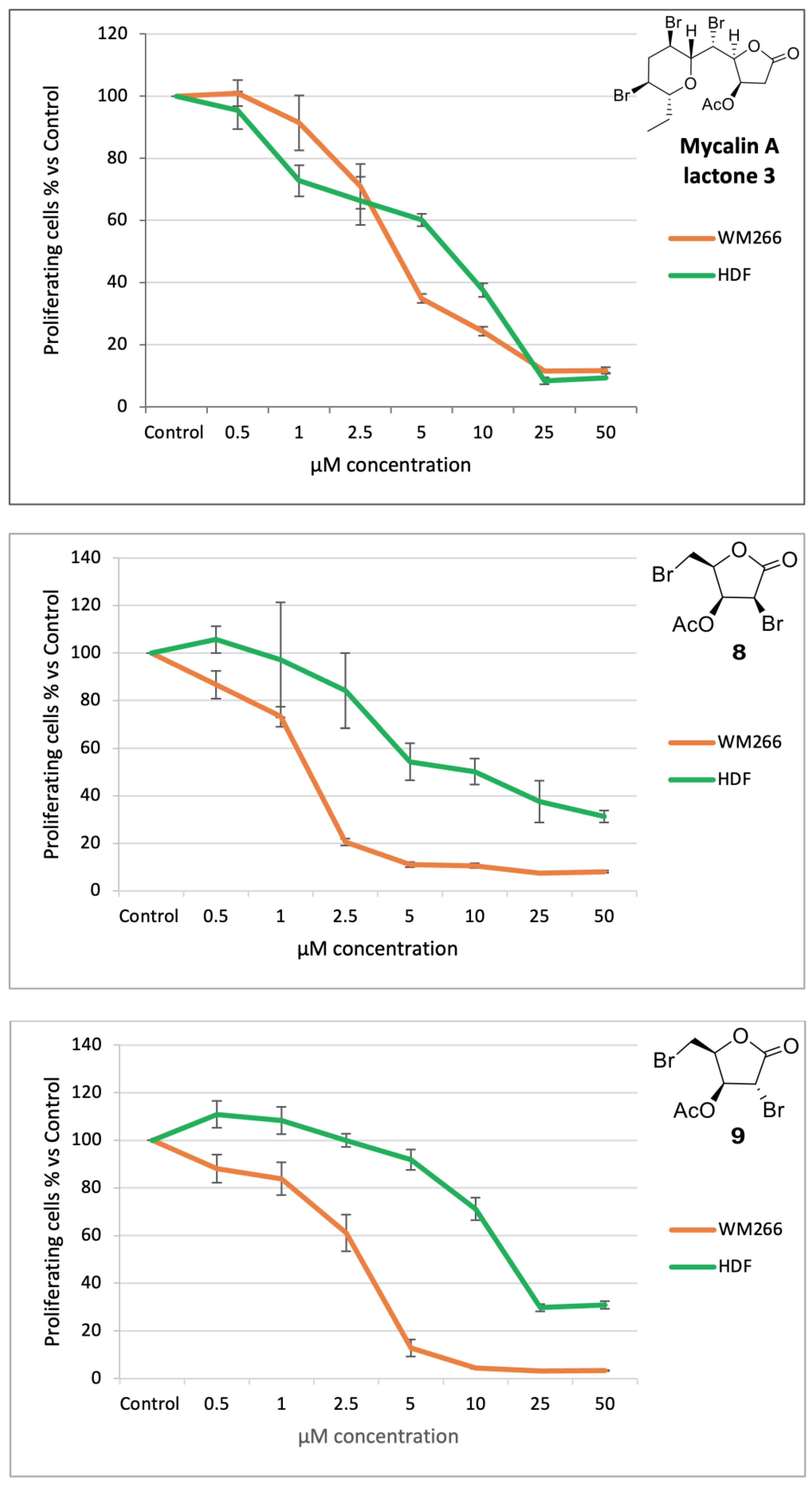 Marinedrugs 21 00349 g005