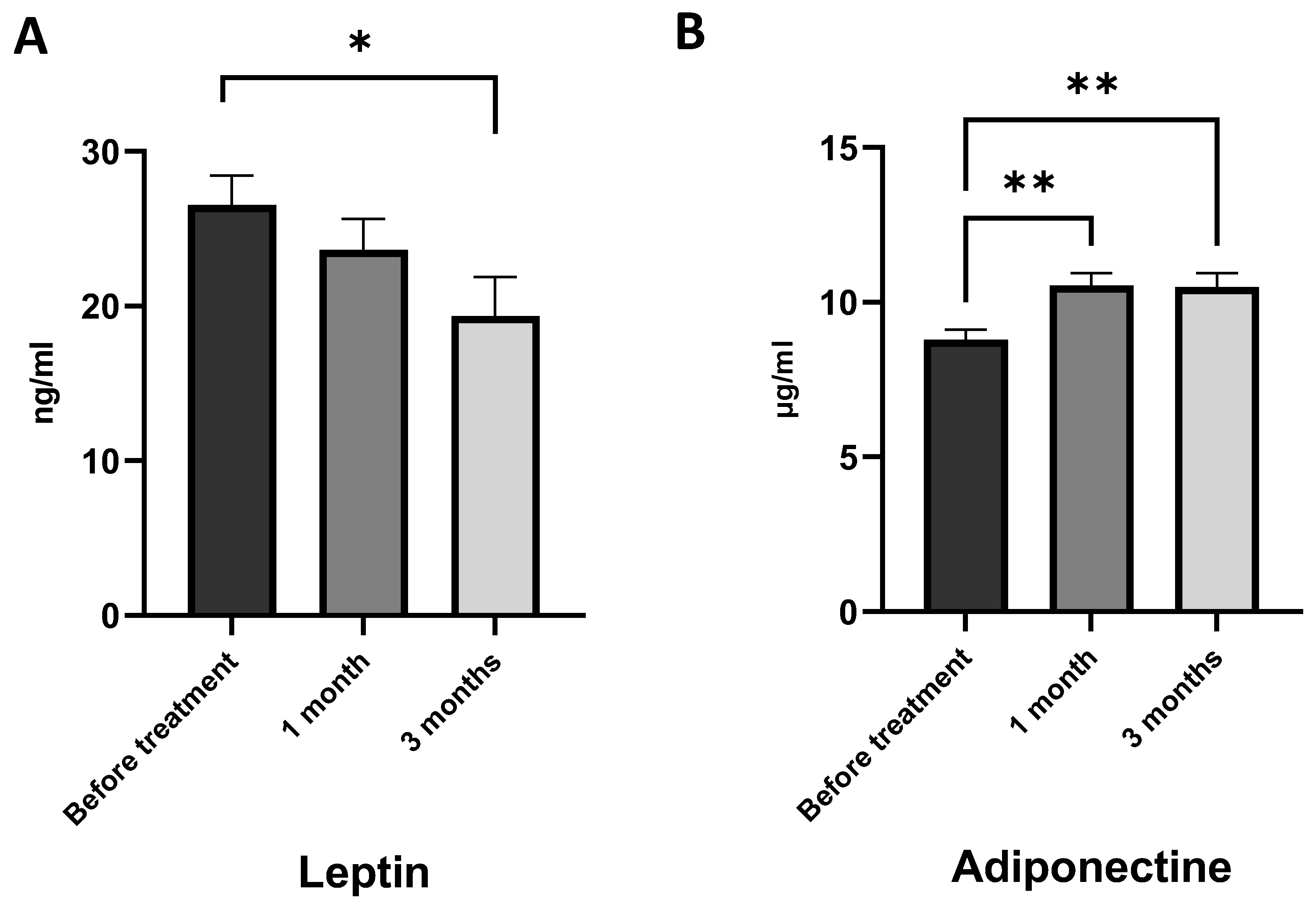 Marinedrugs 21 00351 g006
