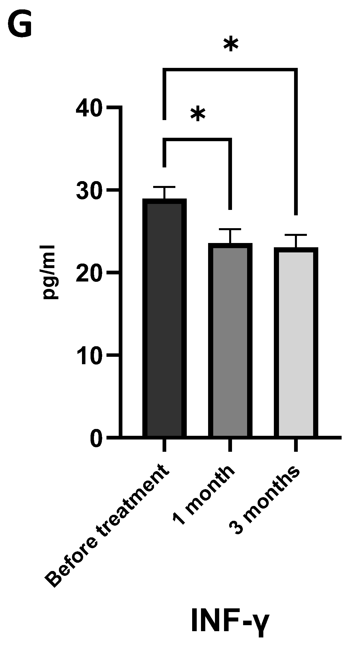Marinedrugs 21 00351 g007b