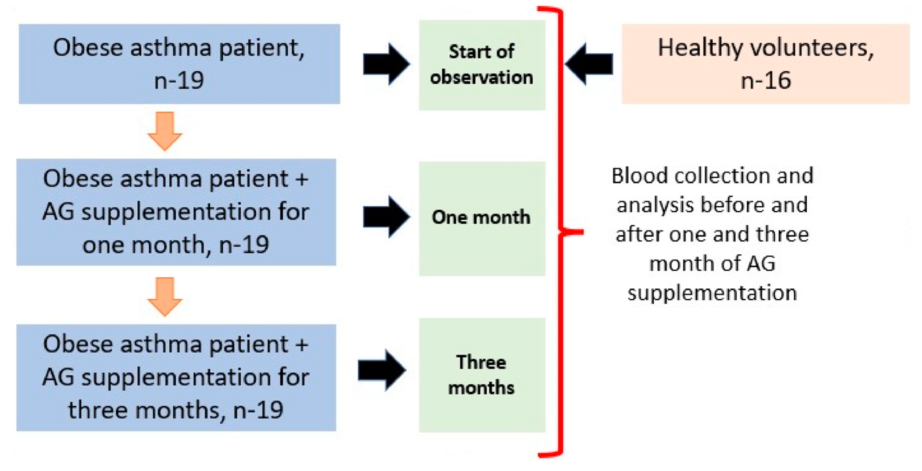 Marinedrugs 21 00351 g008