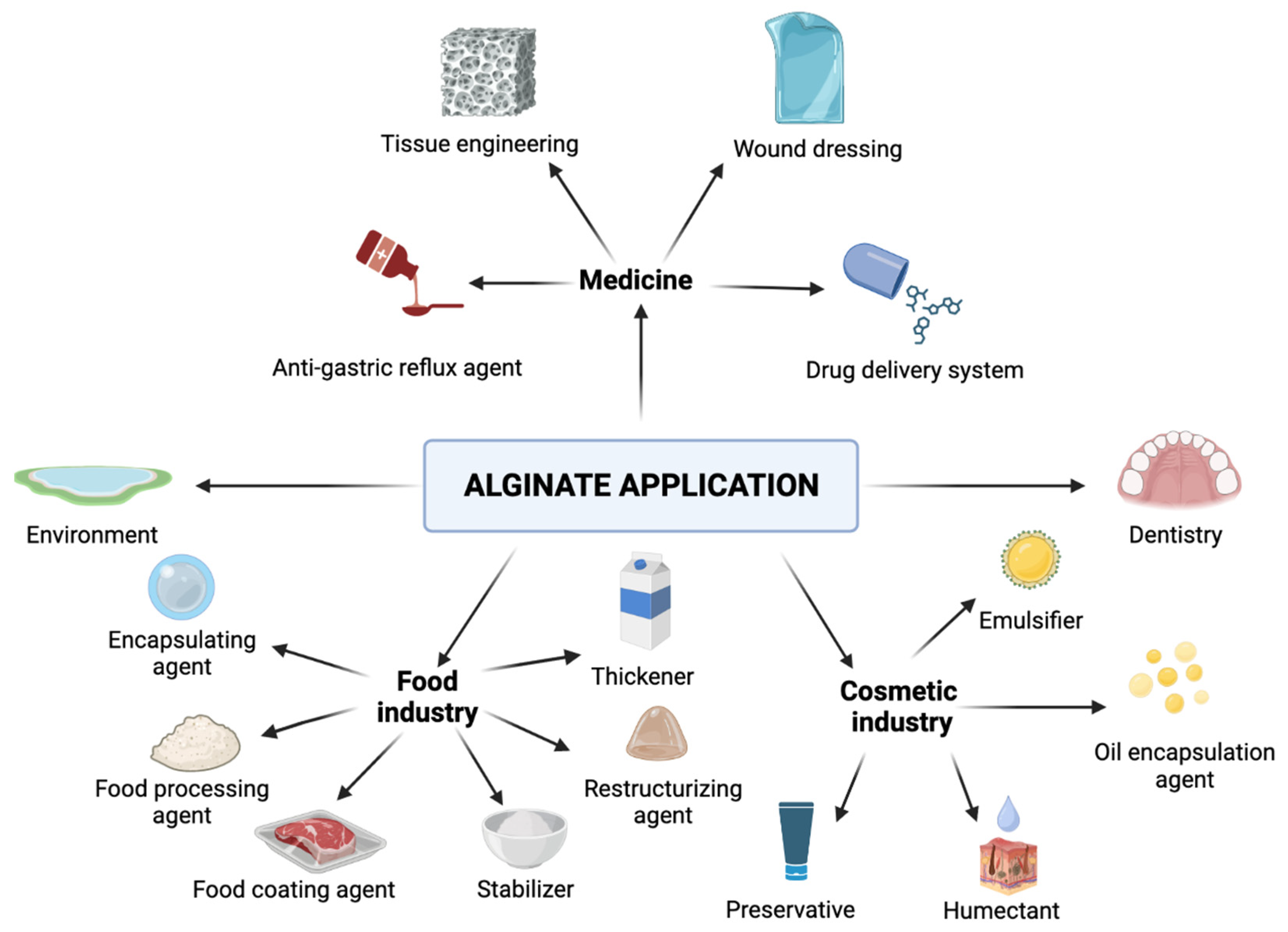 Marinedrugs 21 00353 g006 Marinedrugs 21 00353 g006