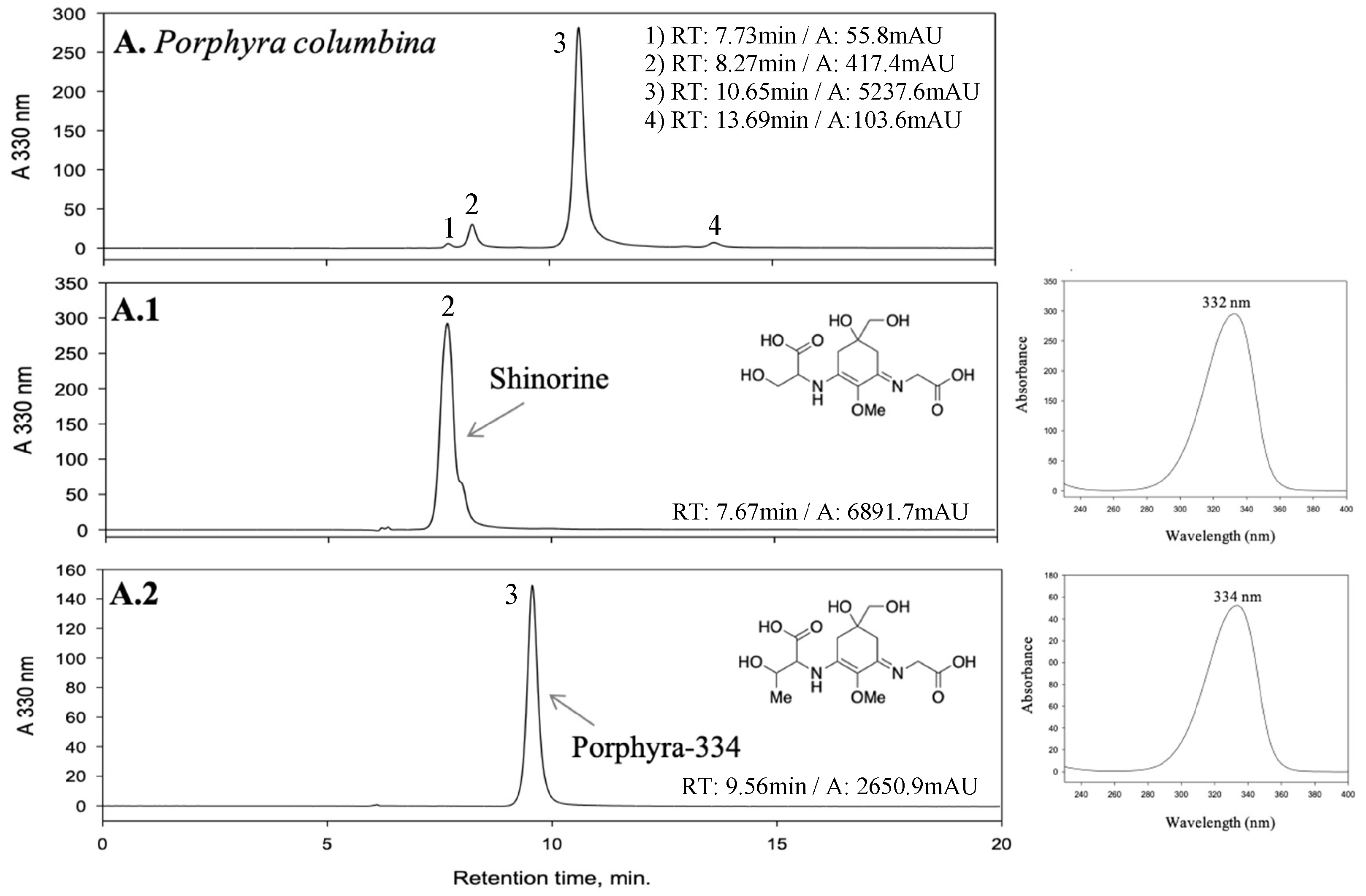 Marinedrugs 21 00357 g001a