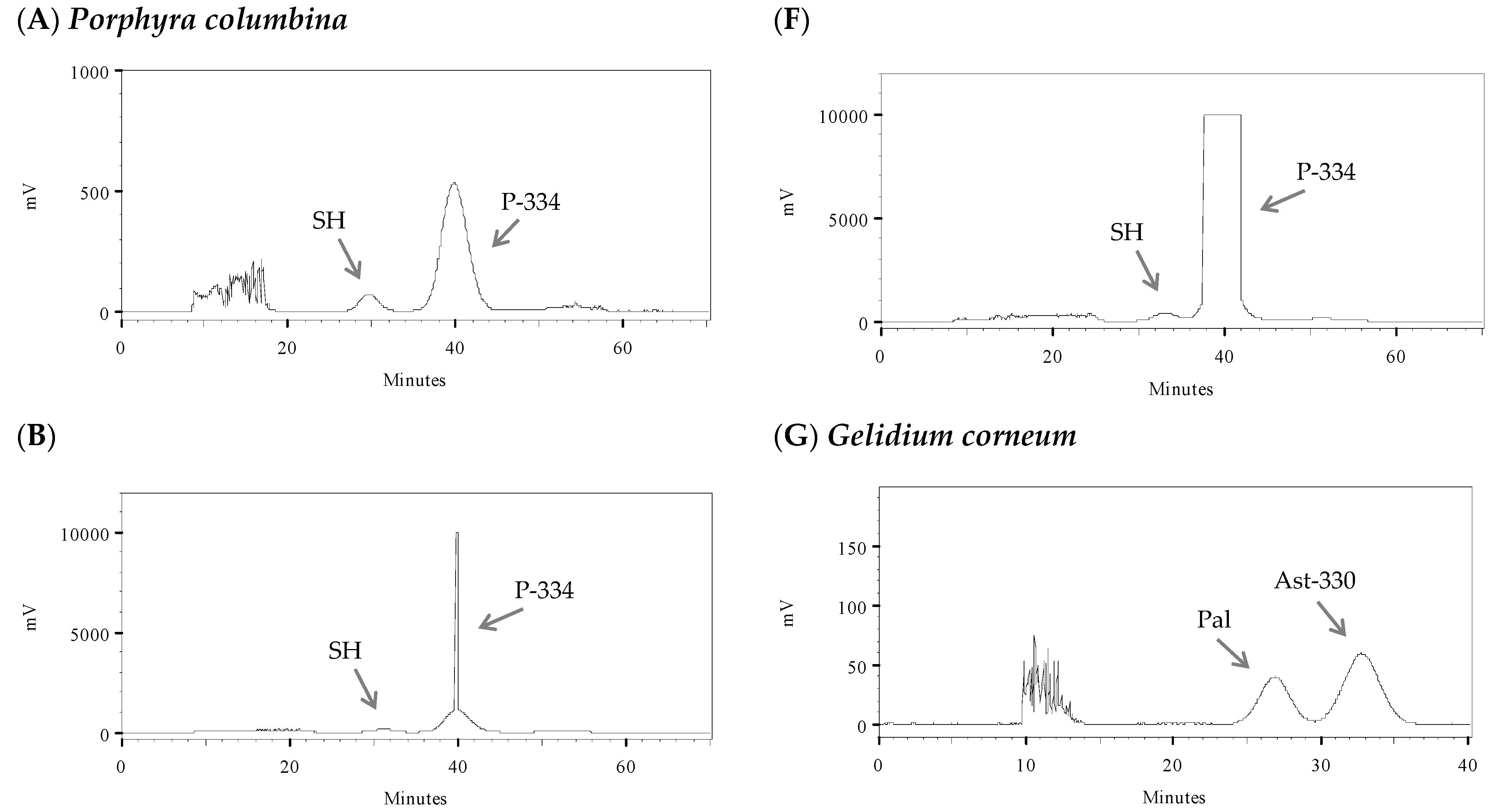 Marinedrugs 21 00357 g002a
