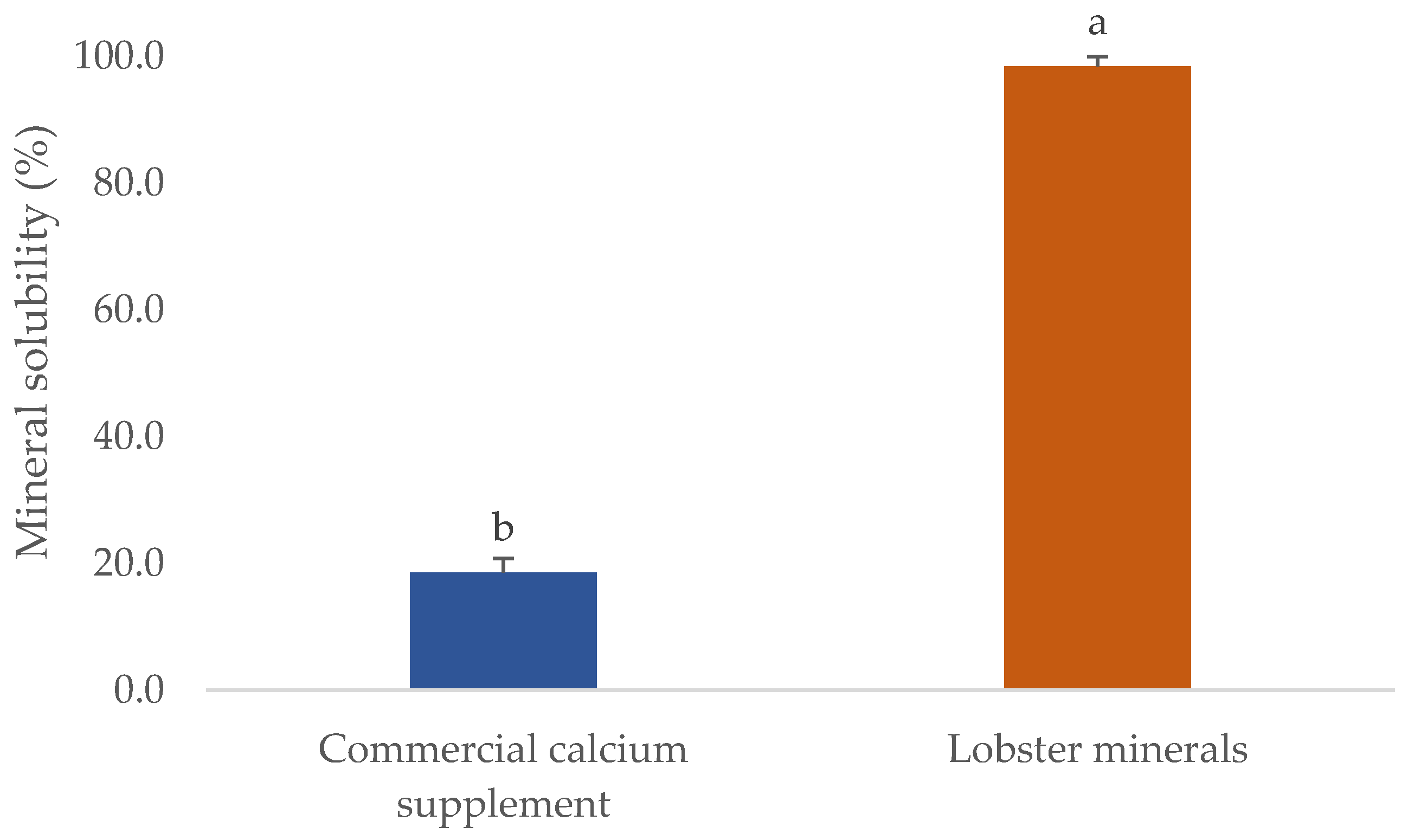 Marinedrugs 21 00358 g003