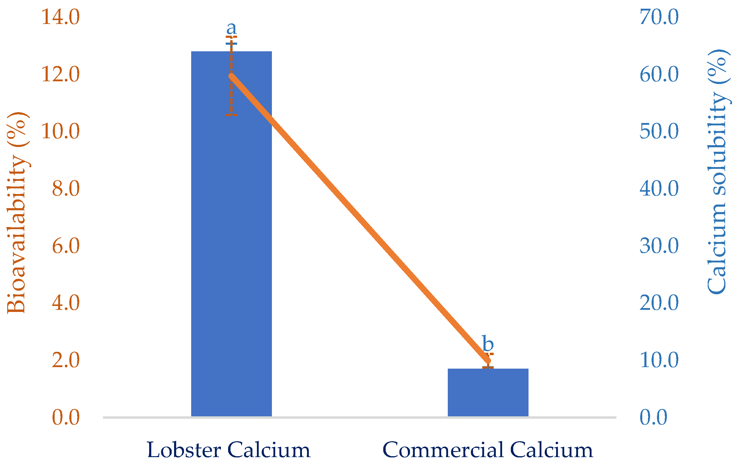 Marinedrugs 21 00358 g004