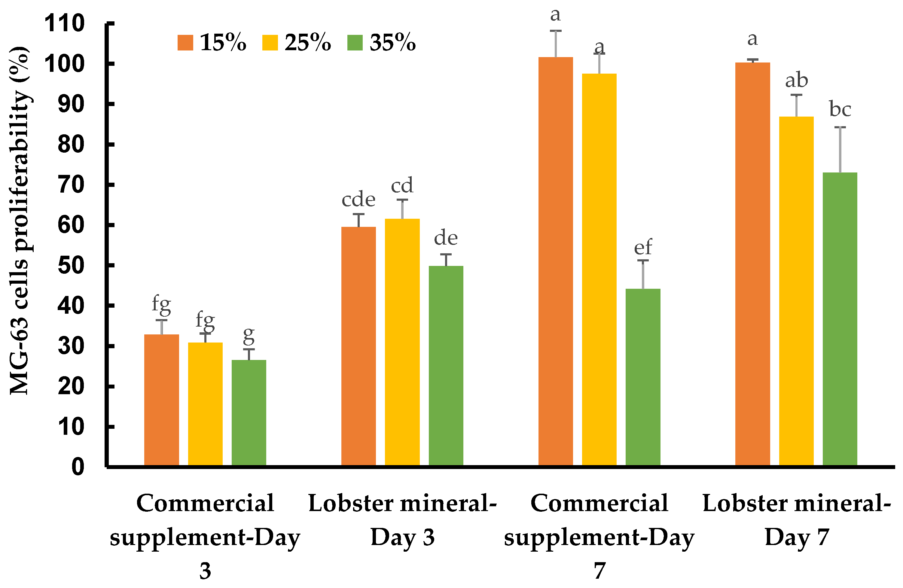 Marinedrugs 21 00358 g005
