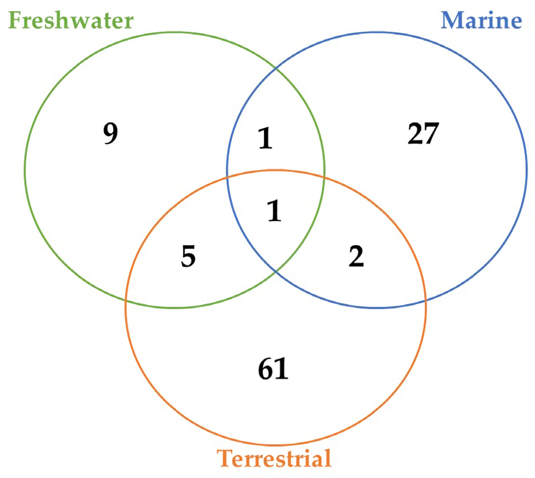 Marinedrugs 21 00359 g001