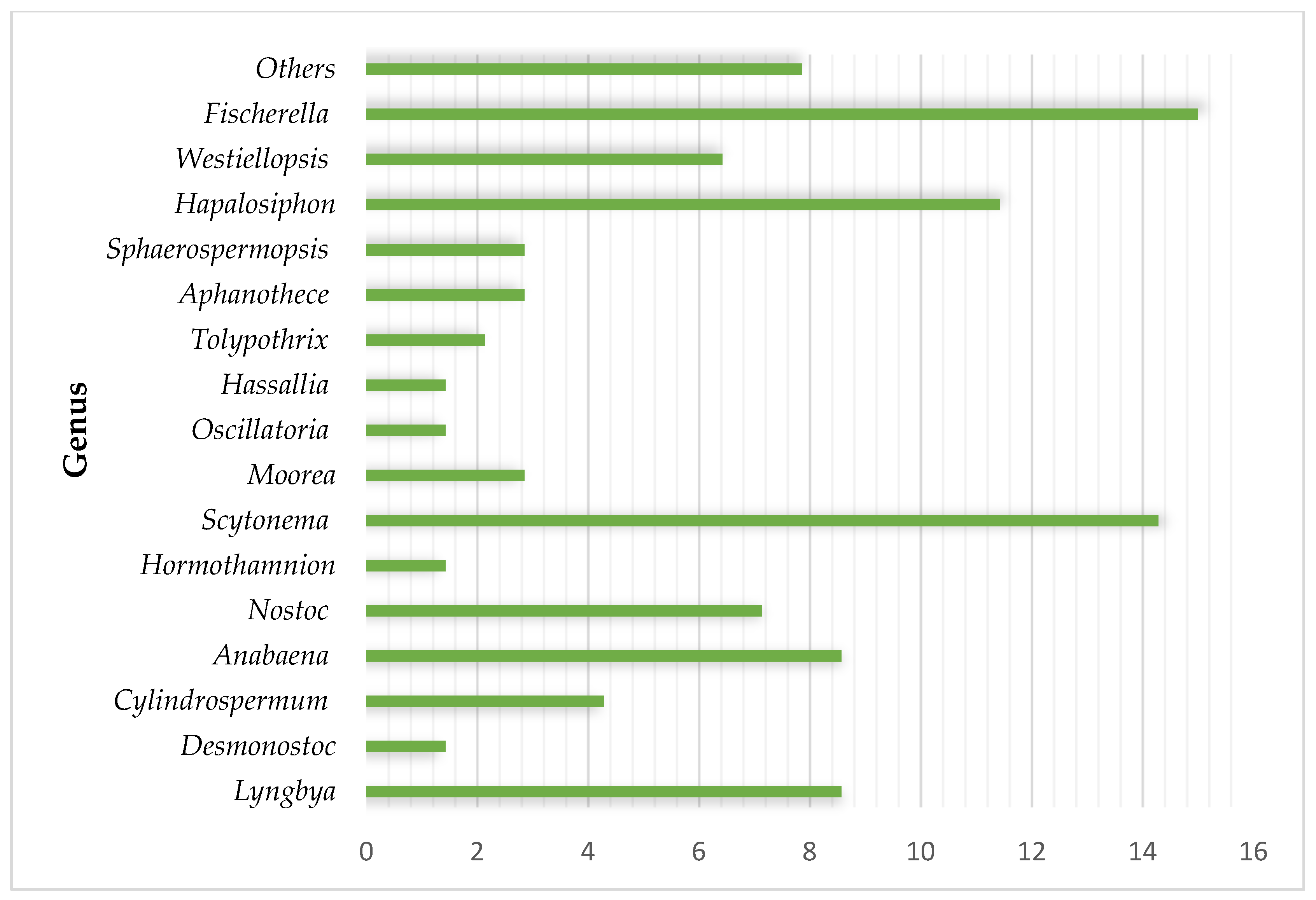 Marinedrugs 21 00359 g002