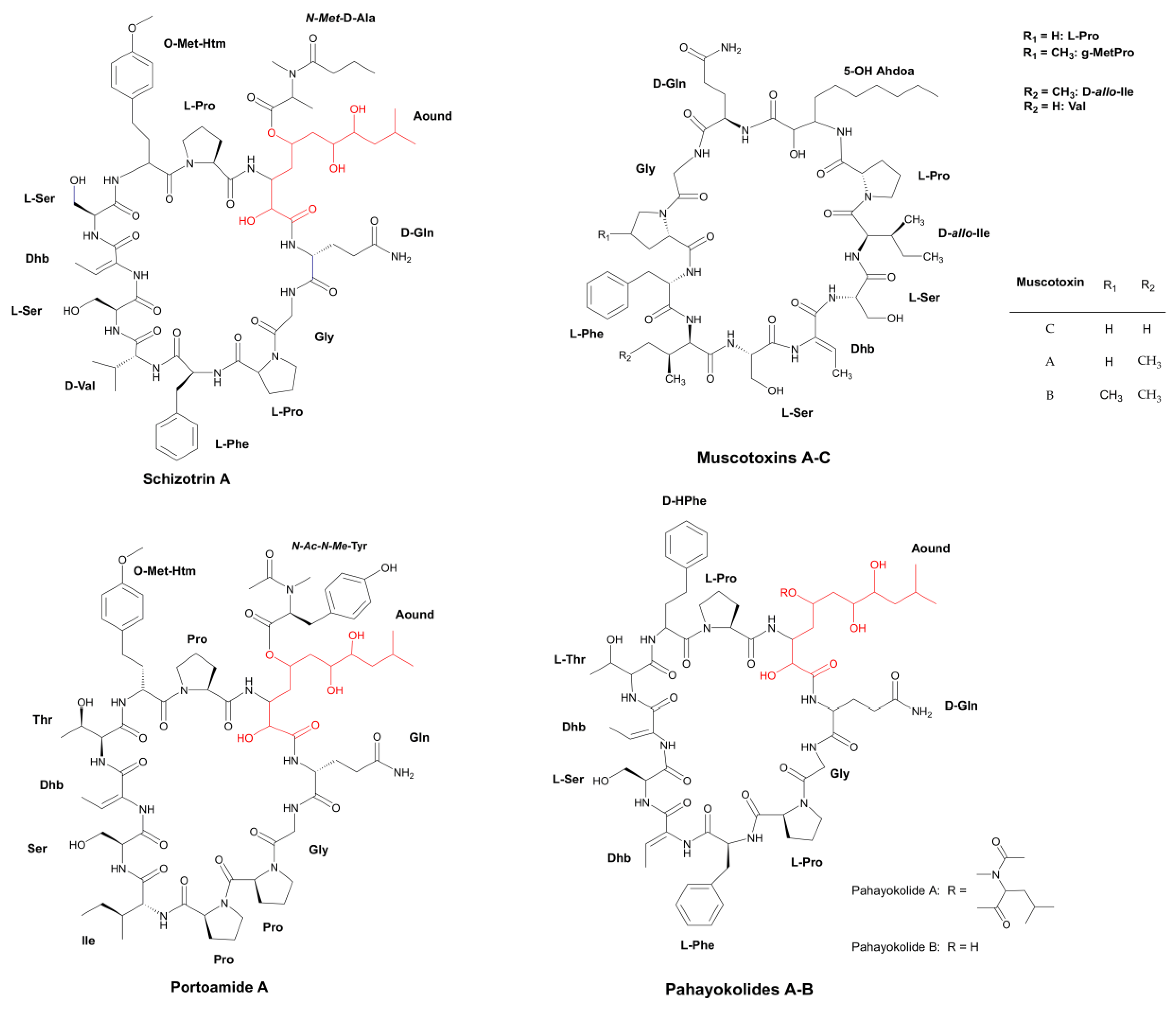 Marinedrugs 21 00359 g003