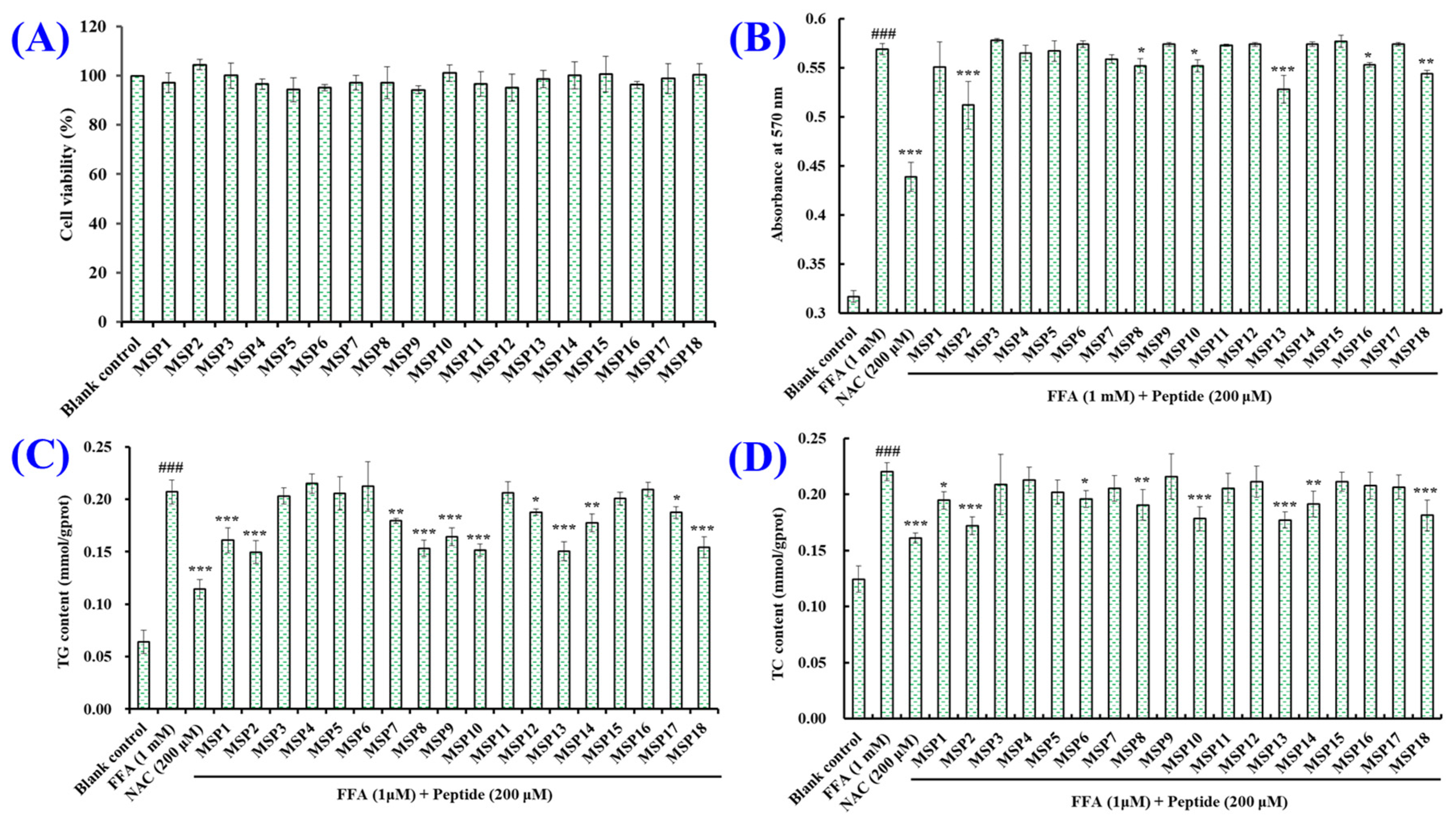 Marinedrugs 21 00360 g003