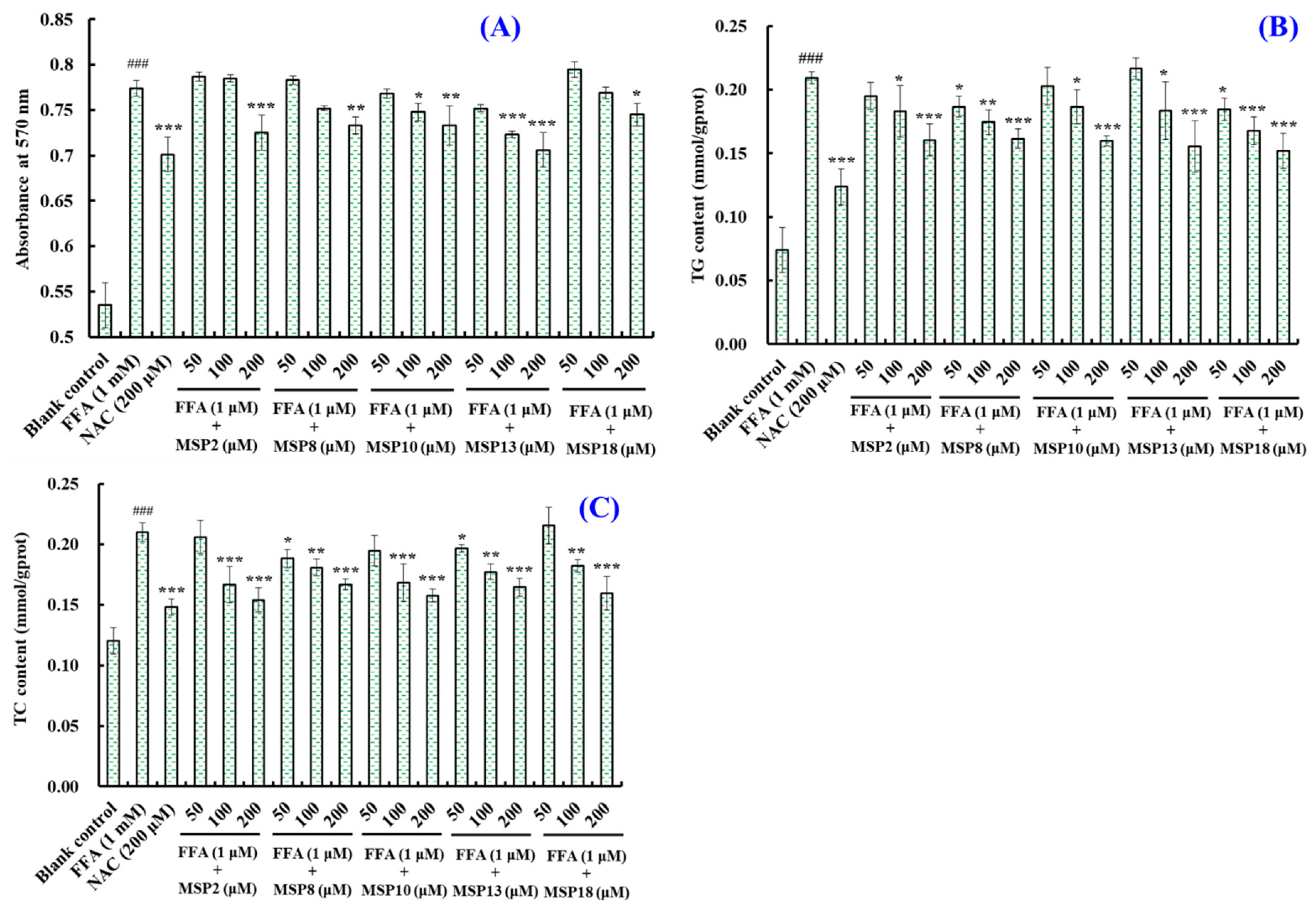 Marinedrugs 21 00360 g006