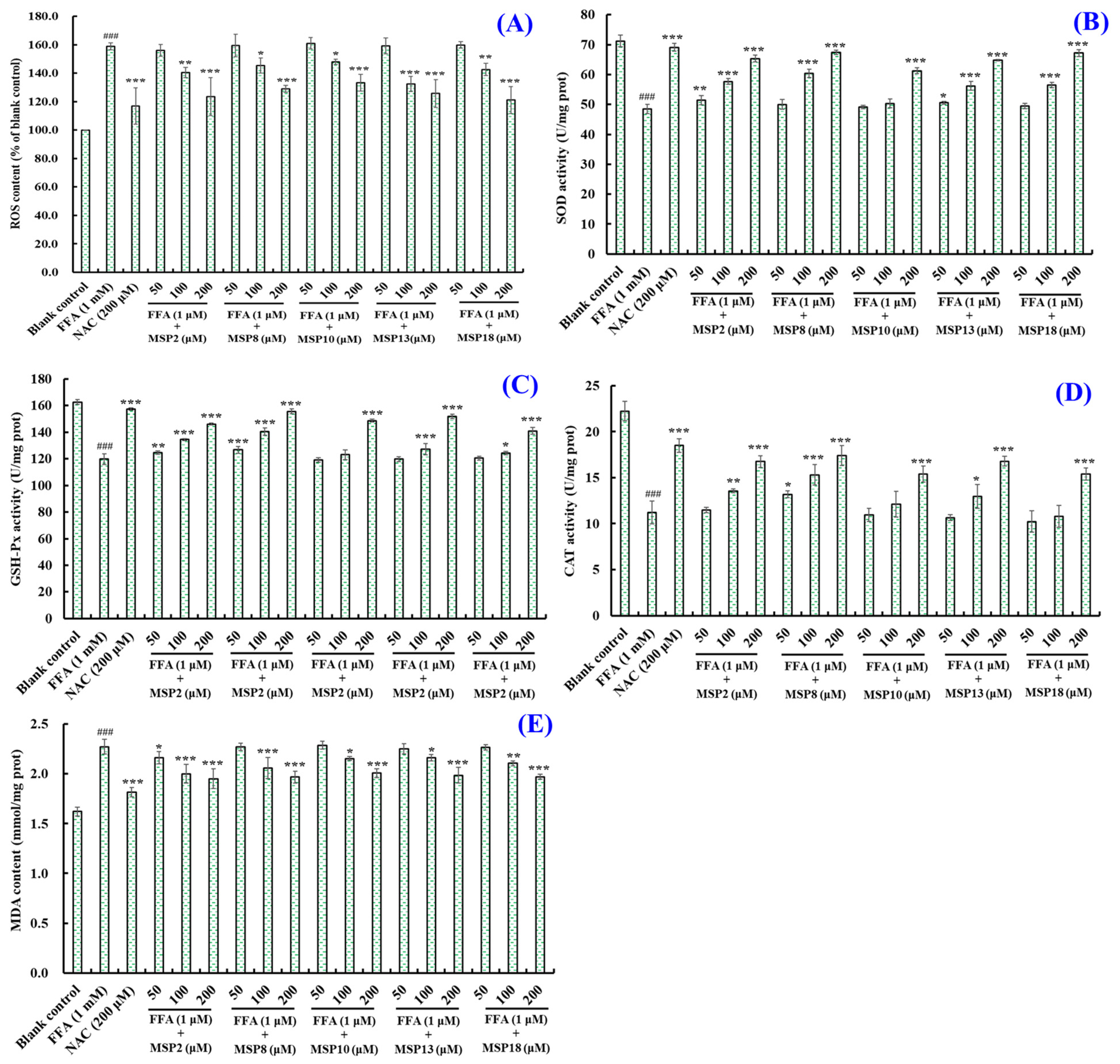 Marinedrugs 21 00360 g008