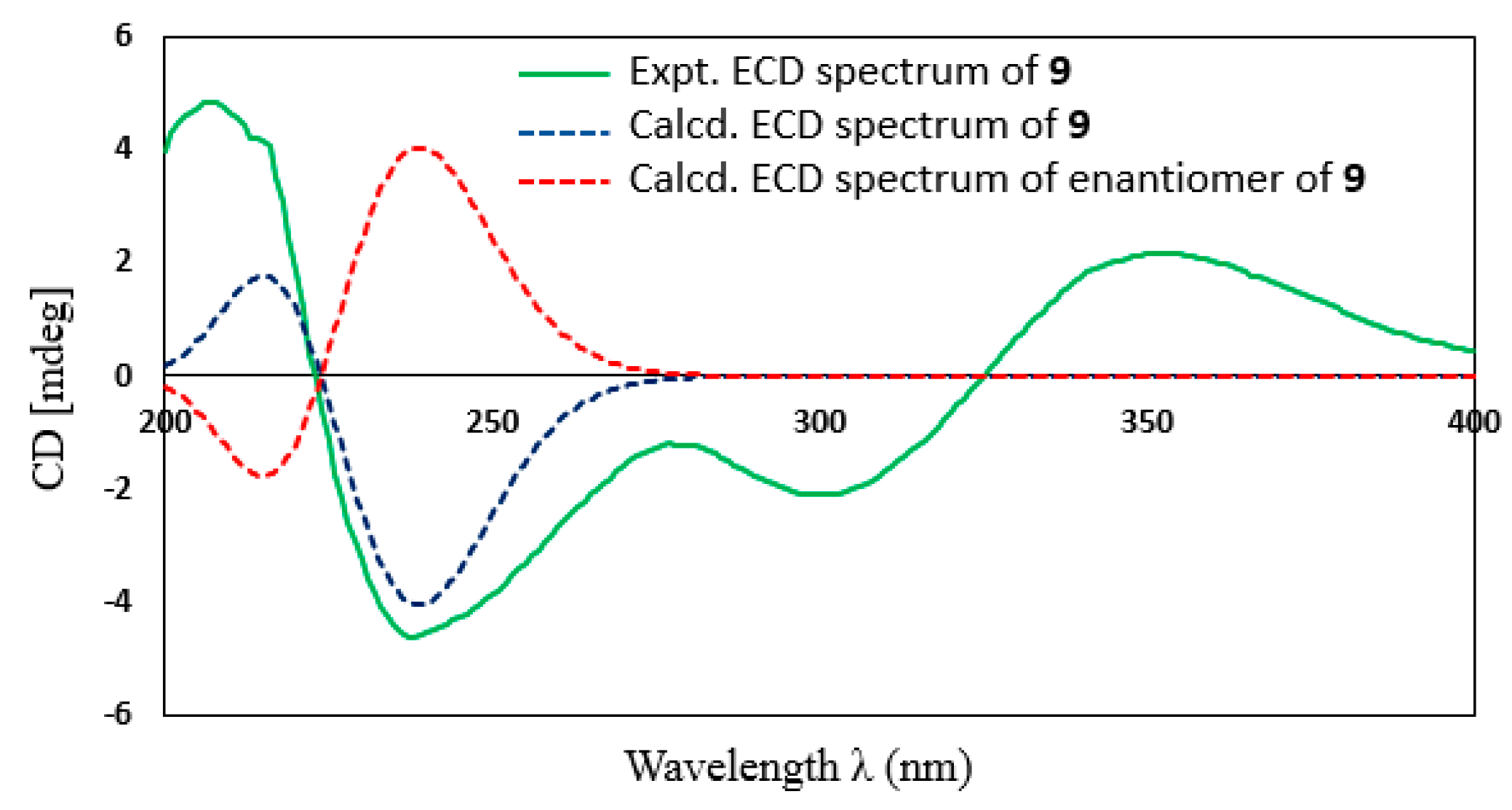 Marinedrugs 21 00361 g004 Marinedrugs 21 00361 g004