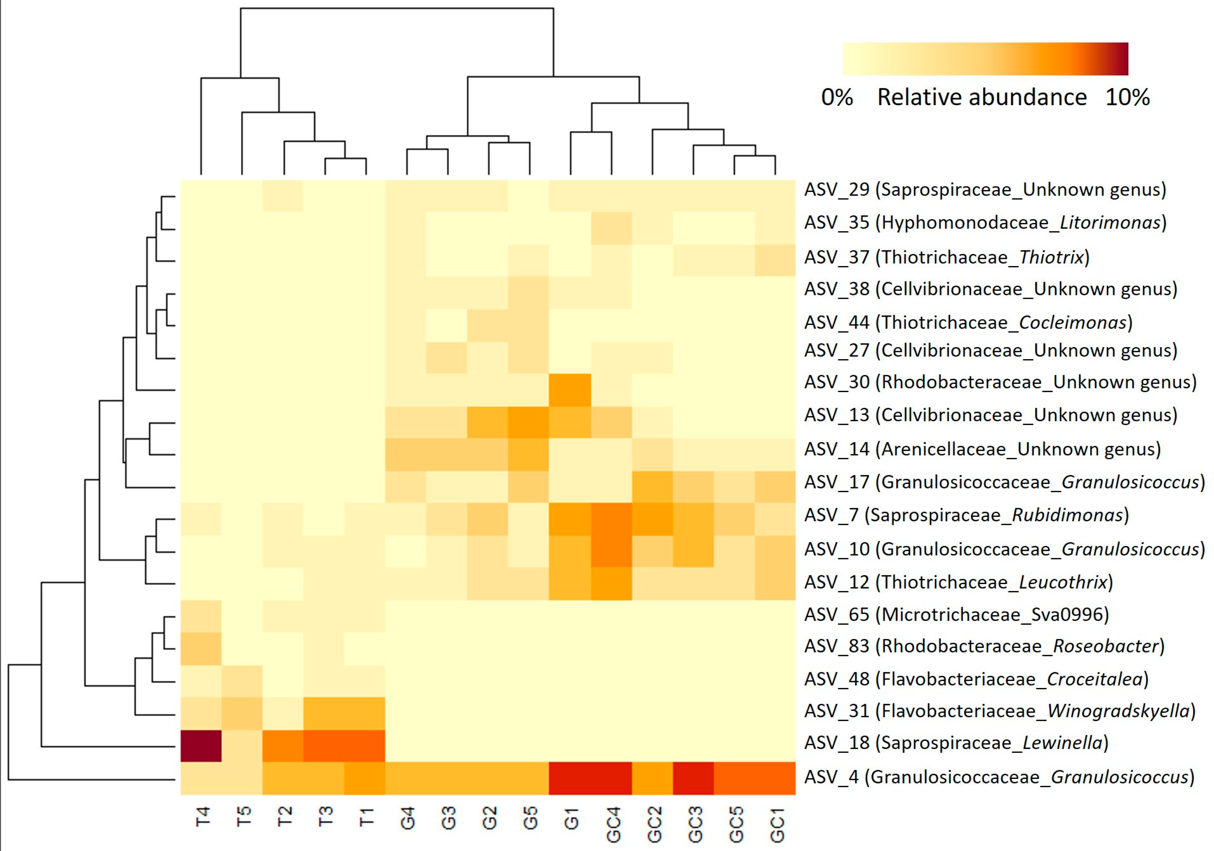 Marinedrugs 21 00363 g005