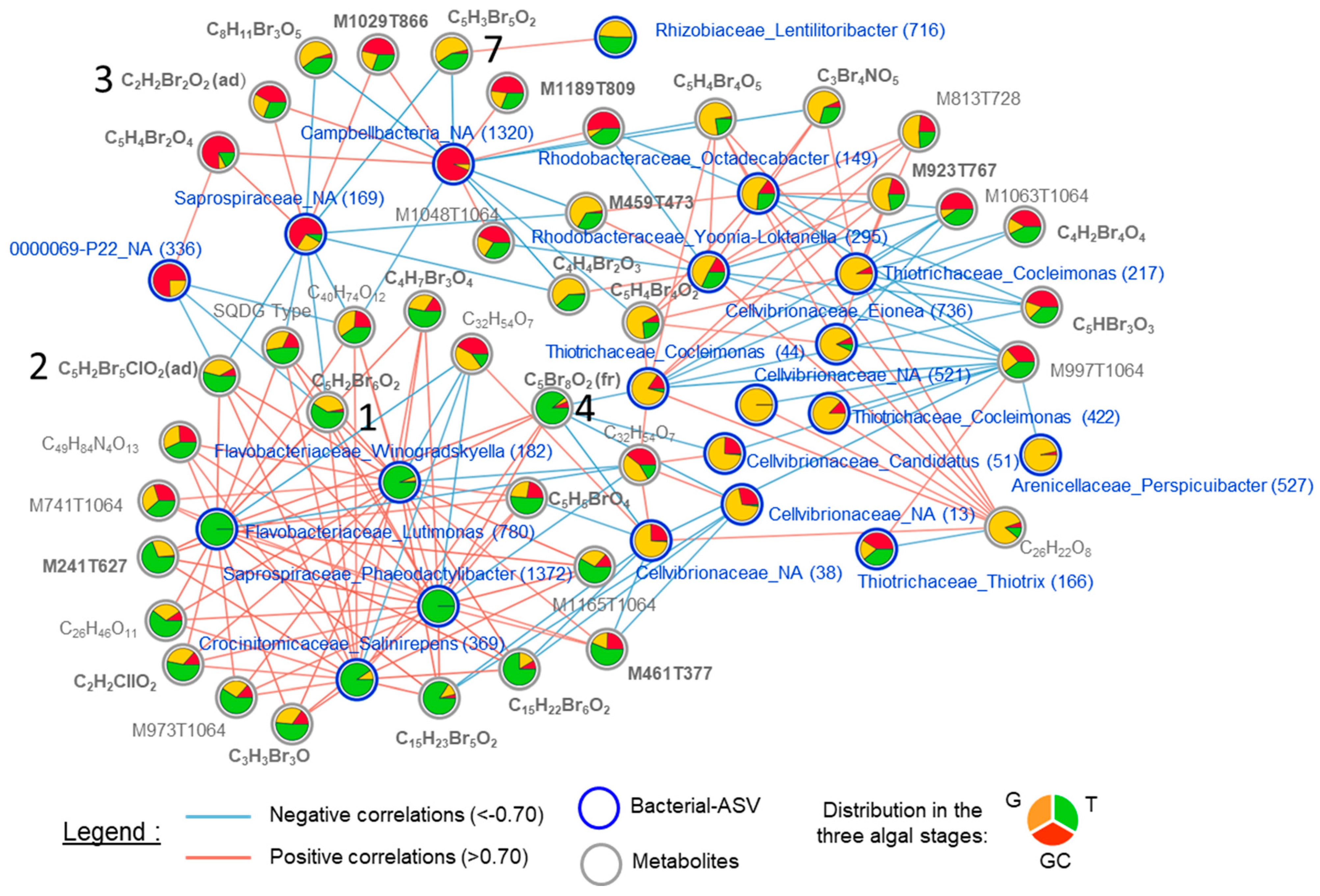 Marinedrugs 21 00363 g006