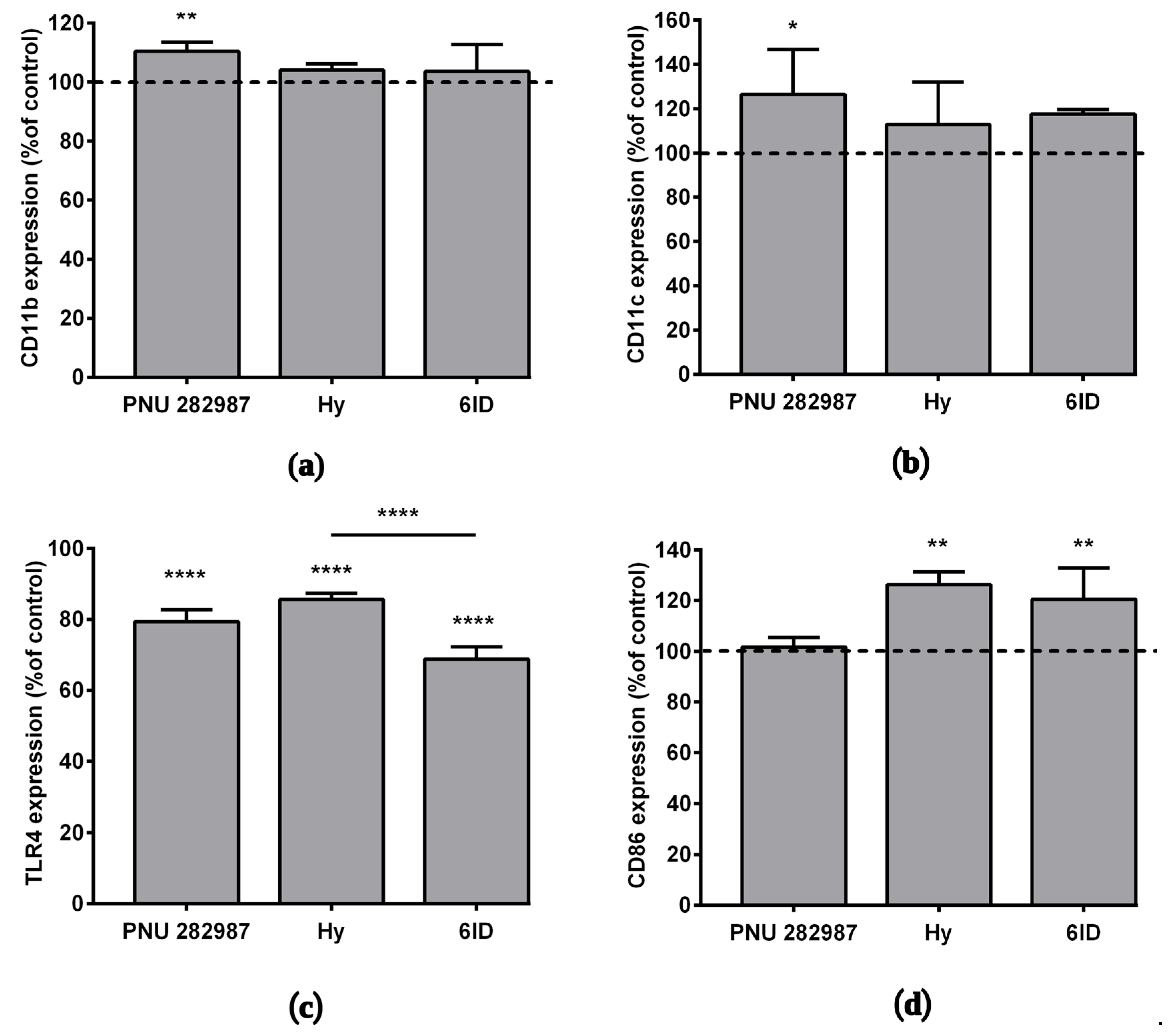 Marinedrugs 21 00368 g004