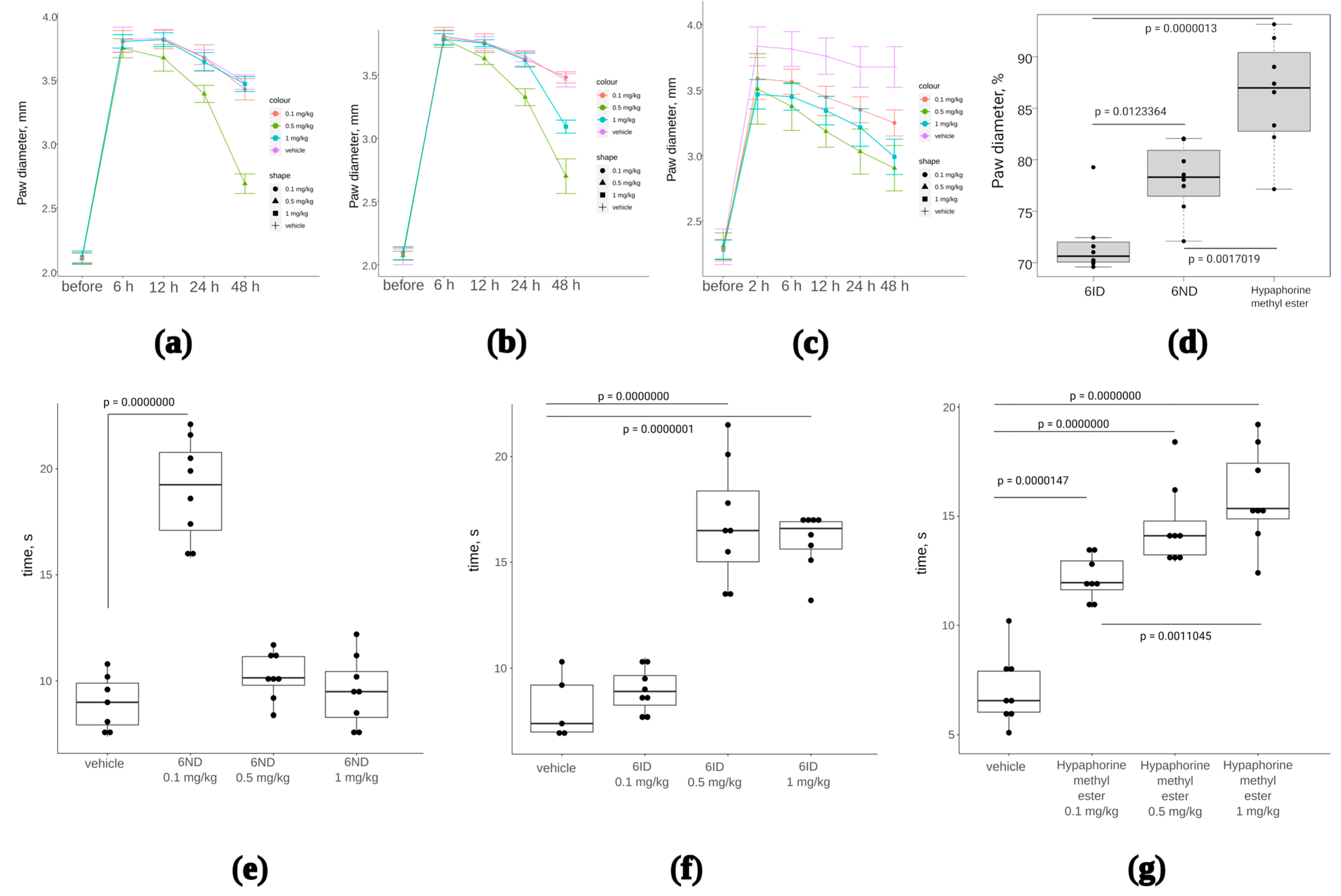 Marinedrugs 21 00368 g006