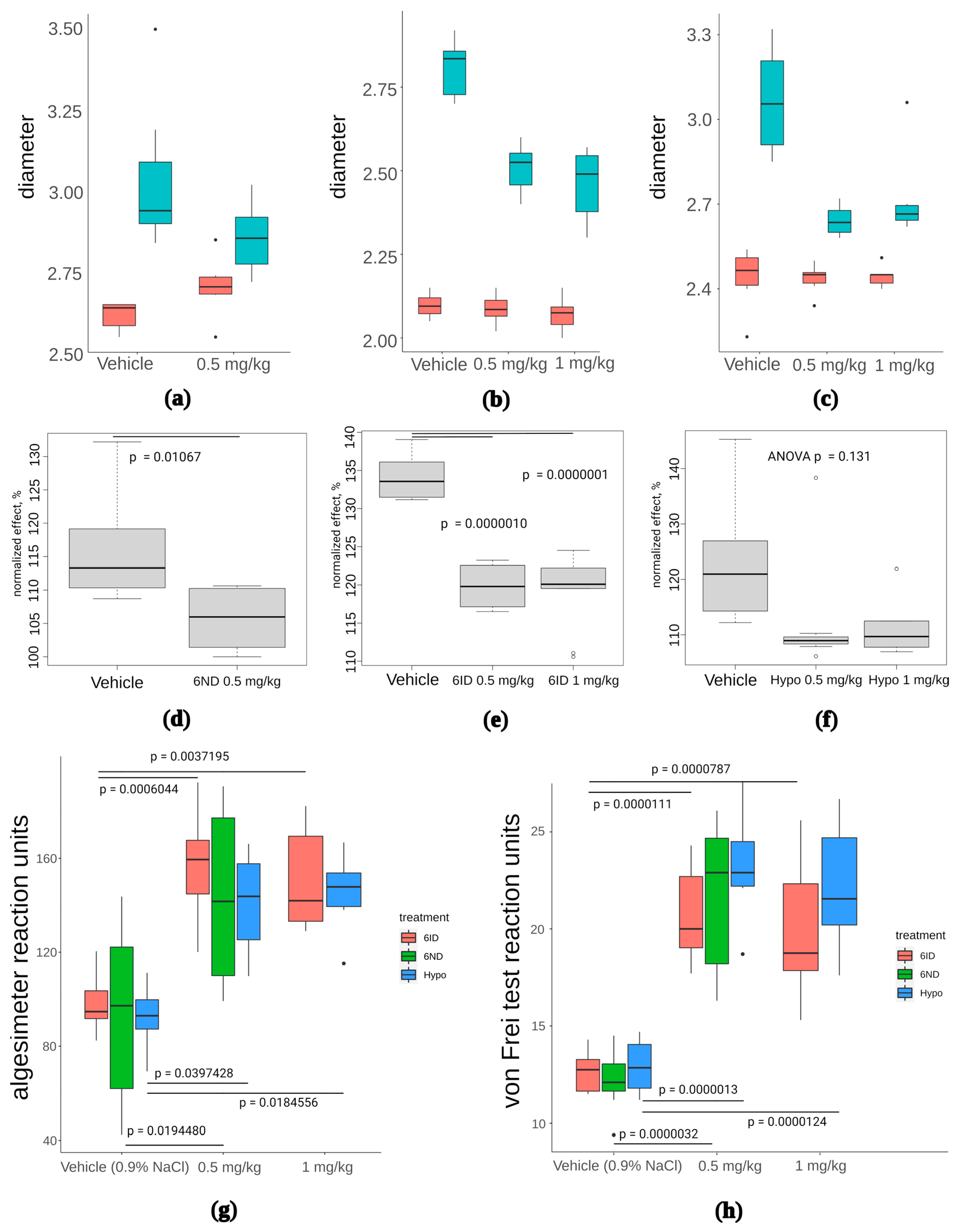 Marinedrugs 21 00368 g007