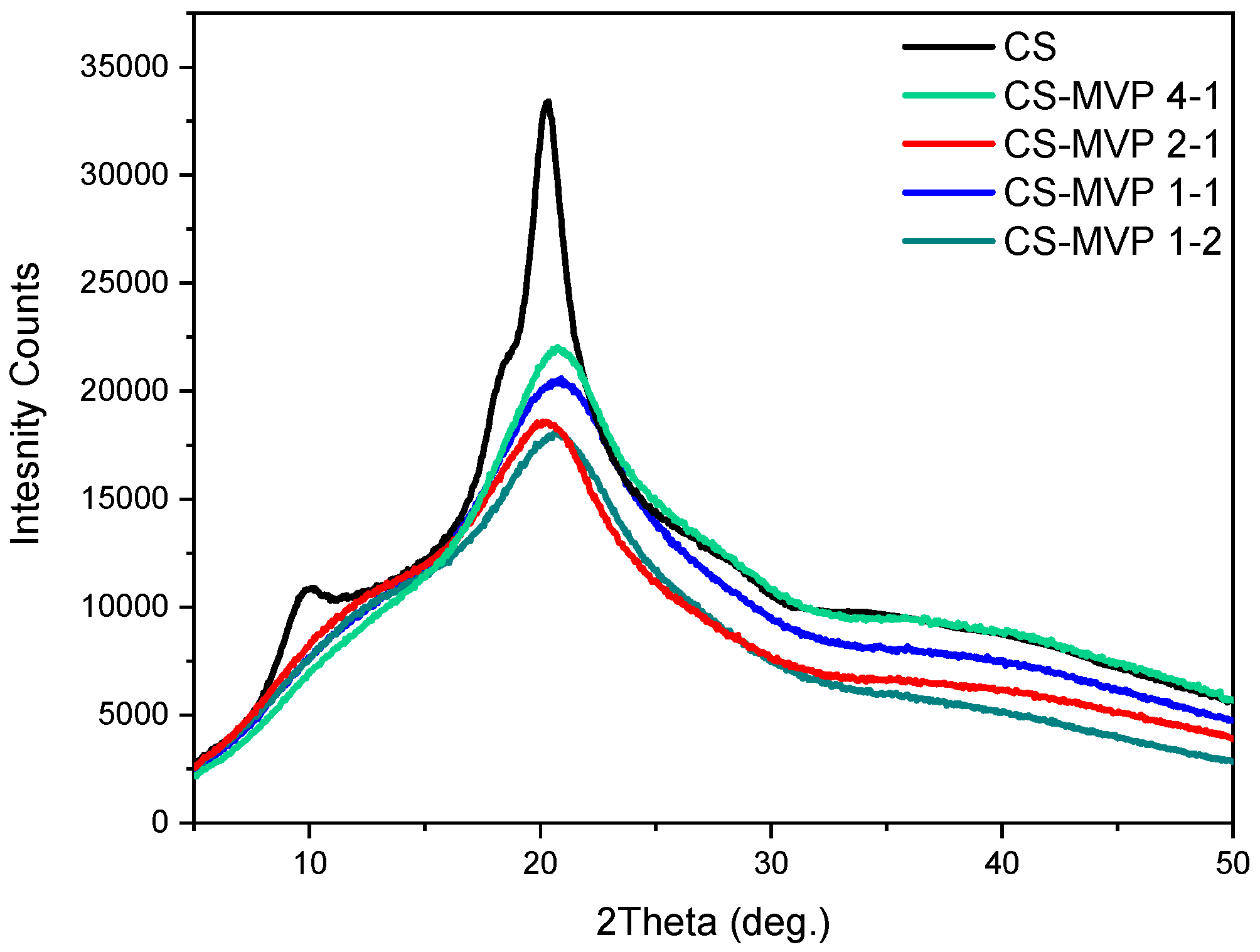 Marinedrugs 21 00370 g003