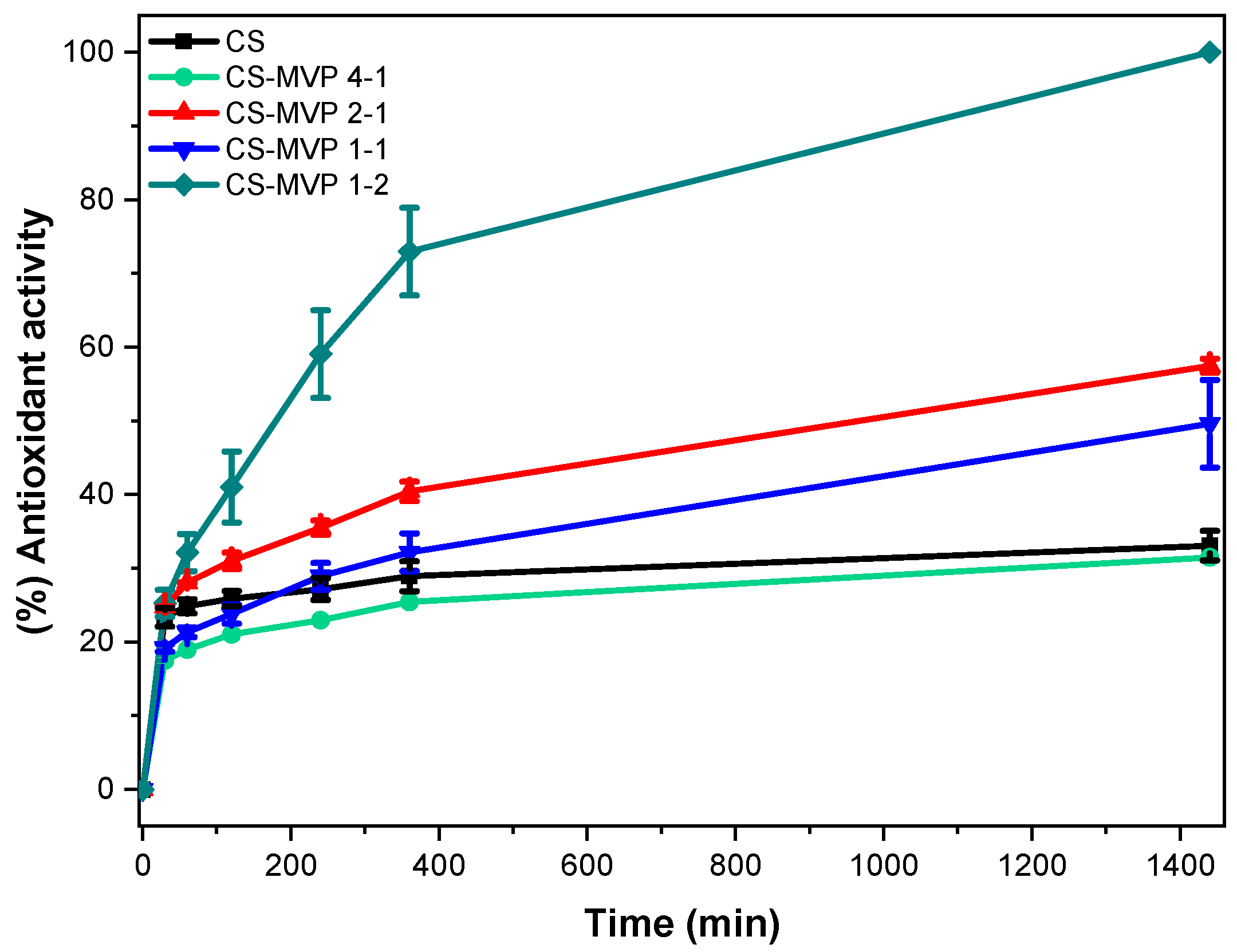 Marinedrugs 21 00370 g005