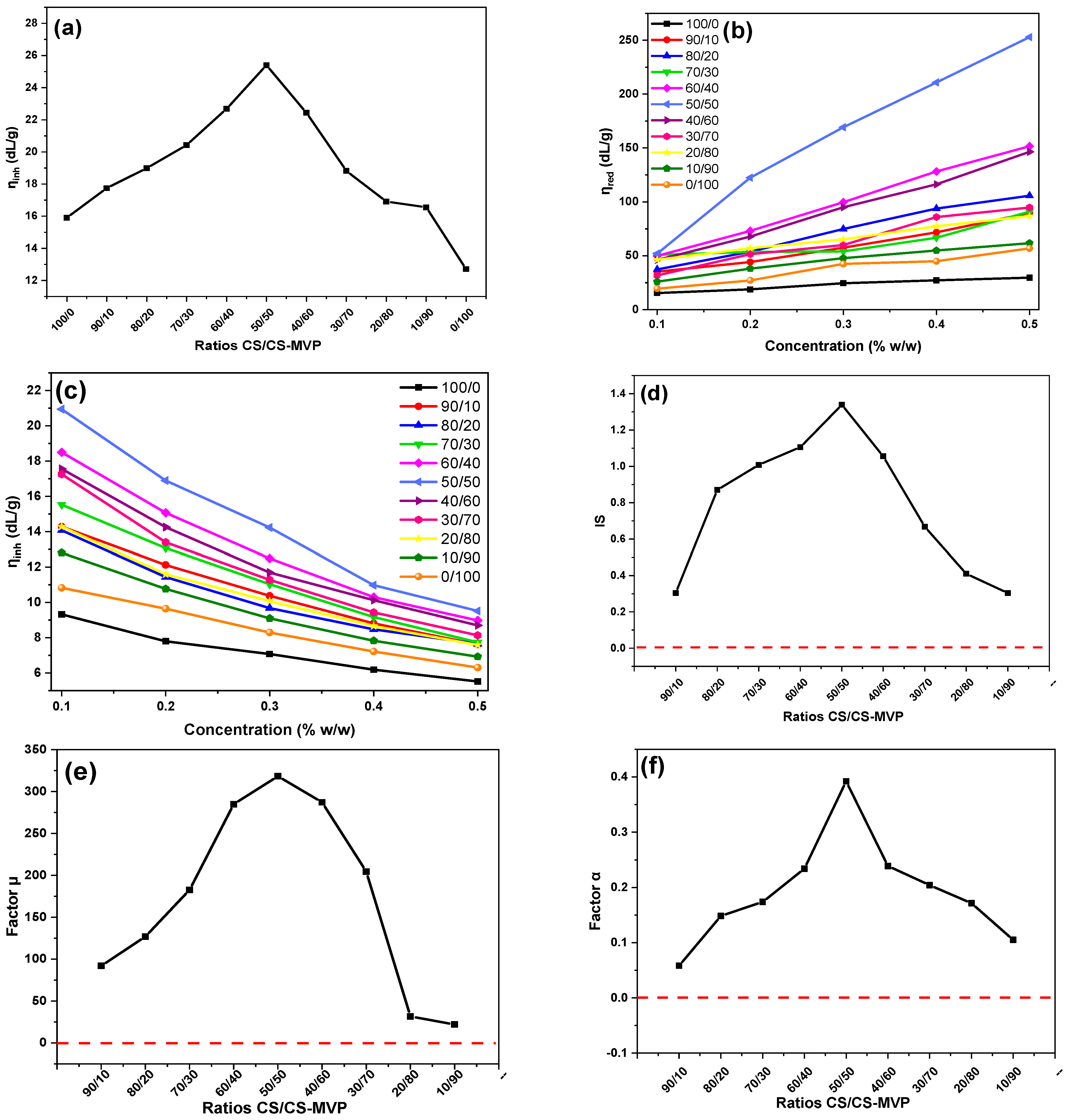 Marinedrugs 21 00370 g008