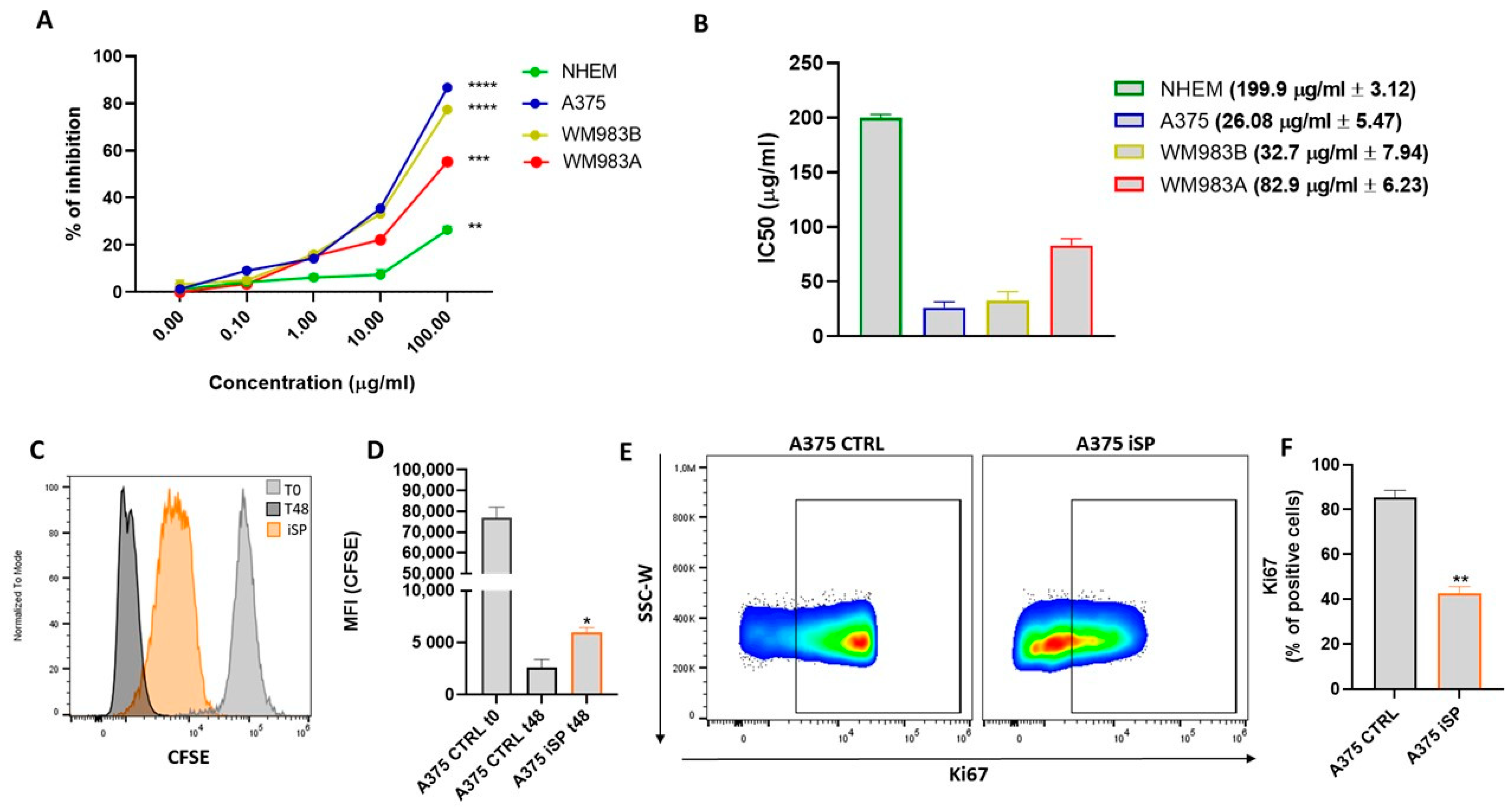Marinedrugs 21 00371 g001