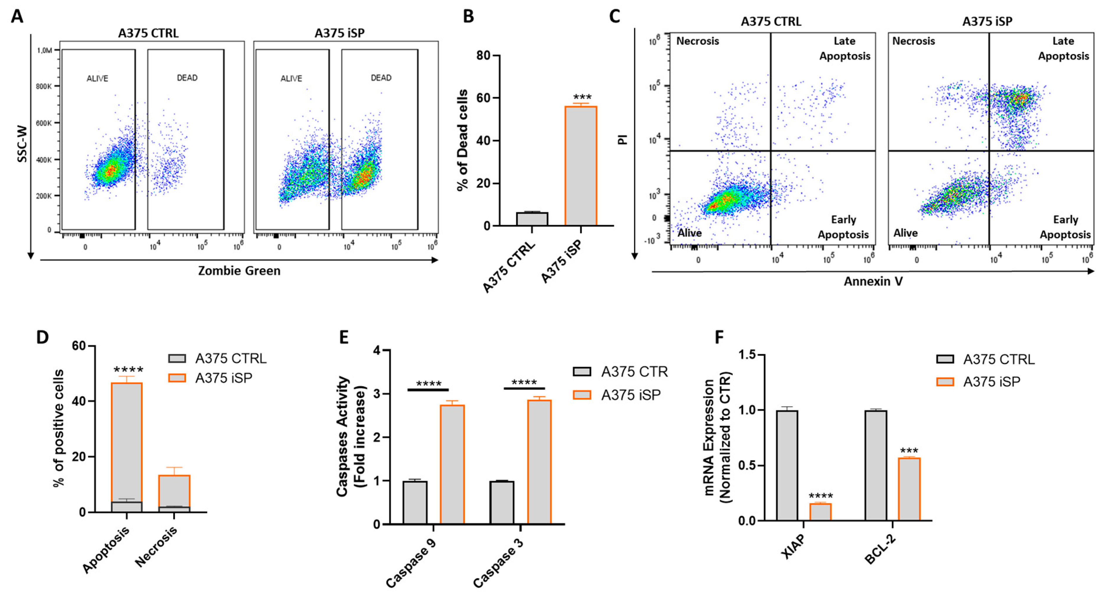 Marinedrugs 21 00371 g002