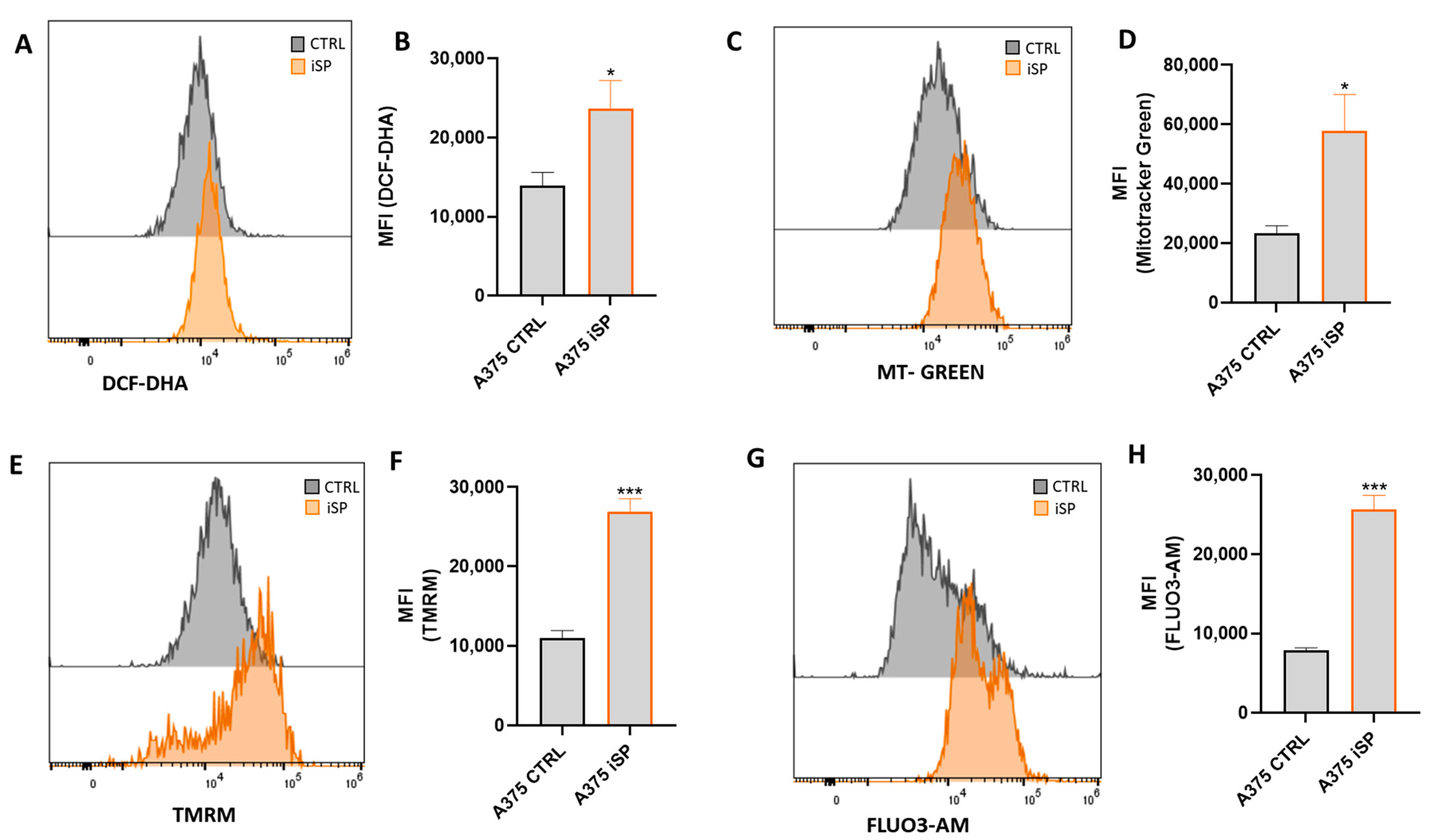 Marinedrugs 21 00371 g003
