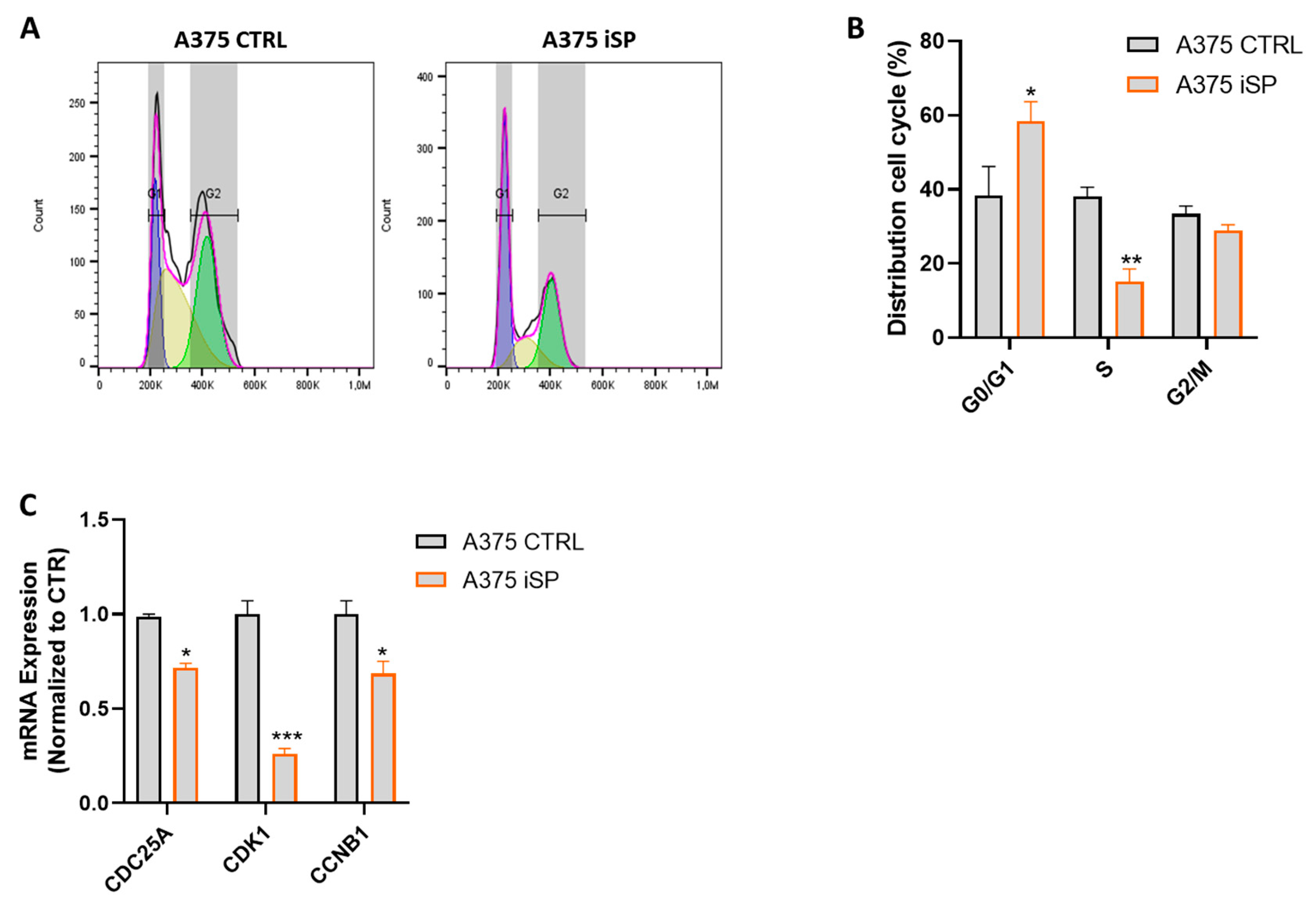 Marinedrugs 21 00371 g004
