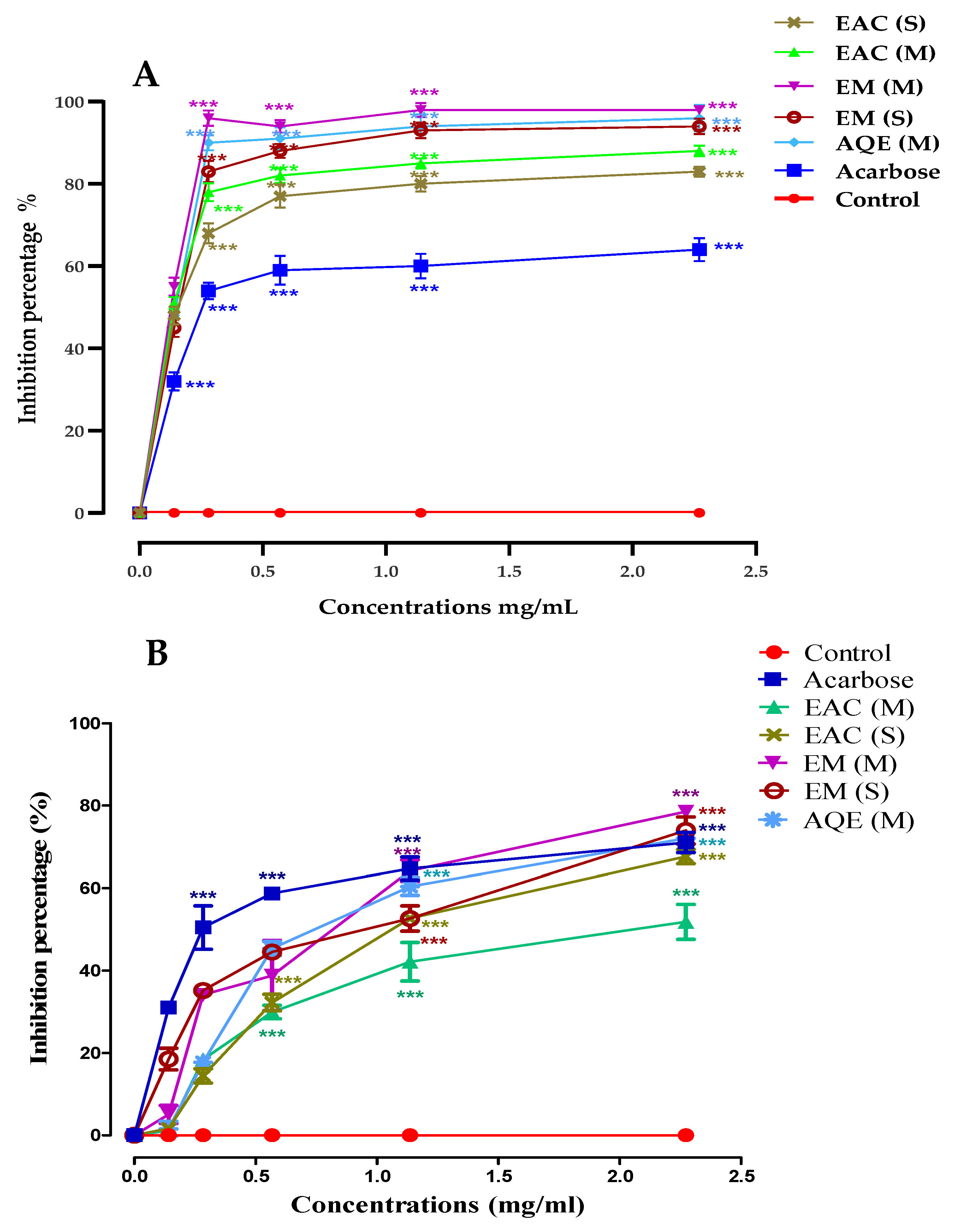 Marinedrugs 21 00372 g003
