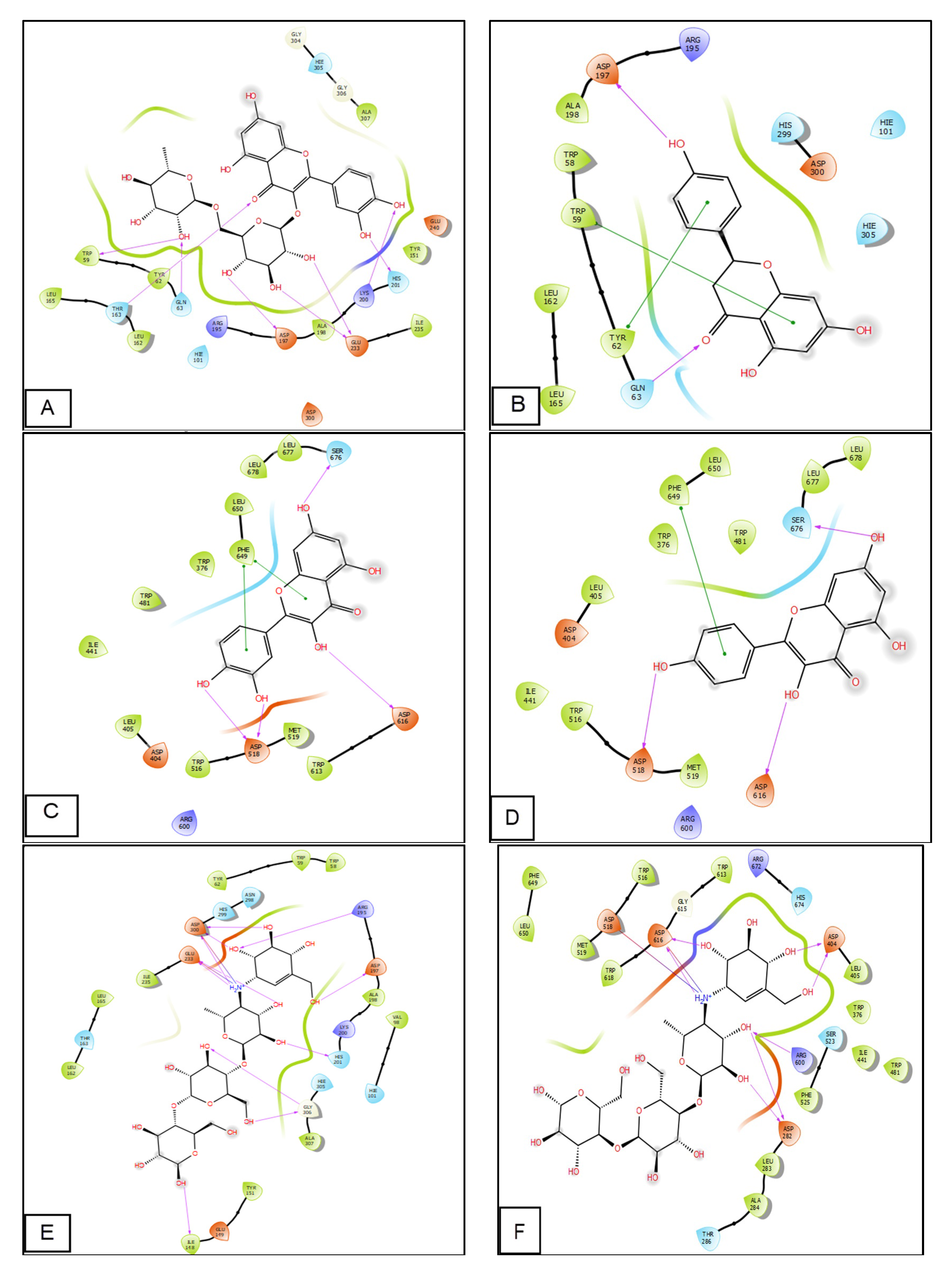 Marinedrugs 21 00372 g004a