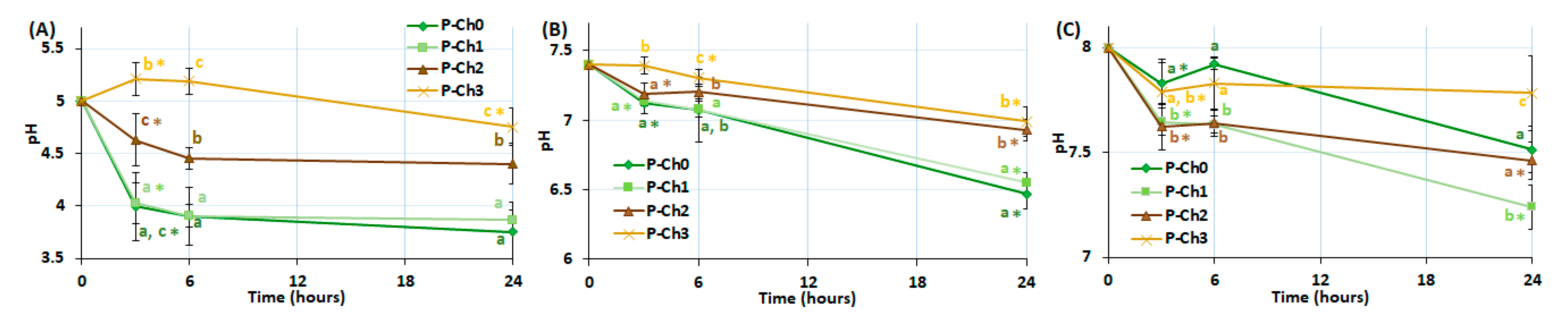 Marinedrugs 21 00375 g005