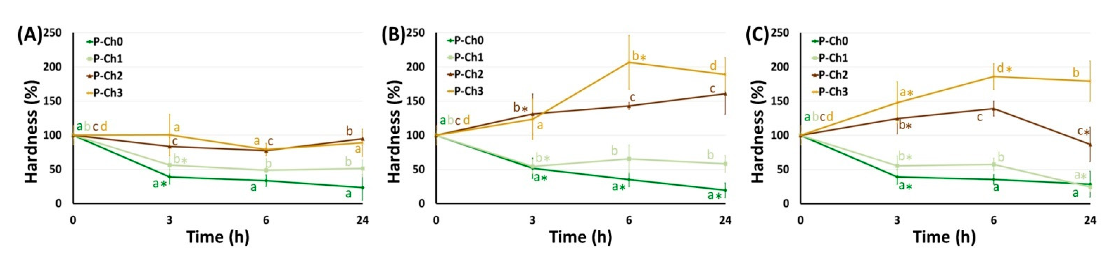 Marinedrugs 21 00375 g006