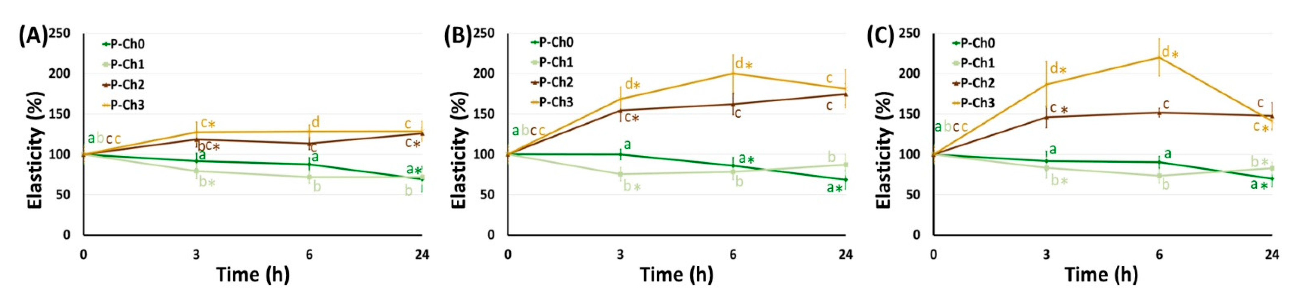 Marinedrugs 21 00375 g007