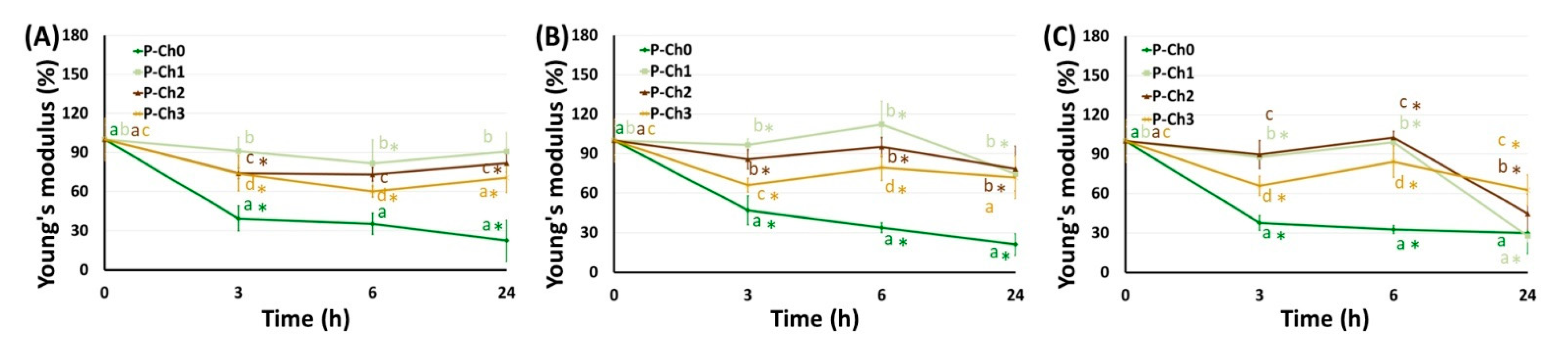 Marinedrugs 21 00375 g008