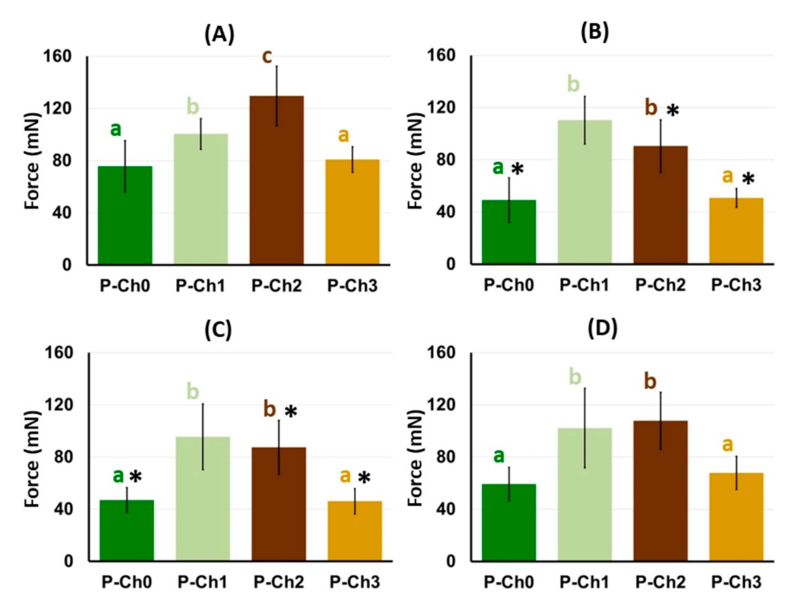 Marinedrugs 21 00375 g009