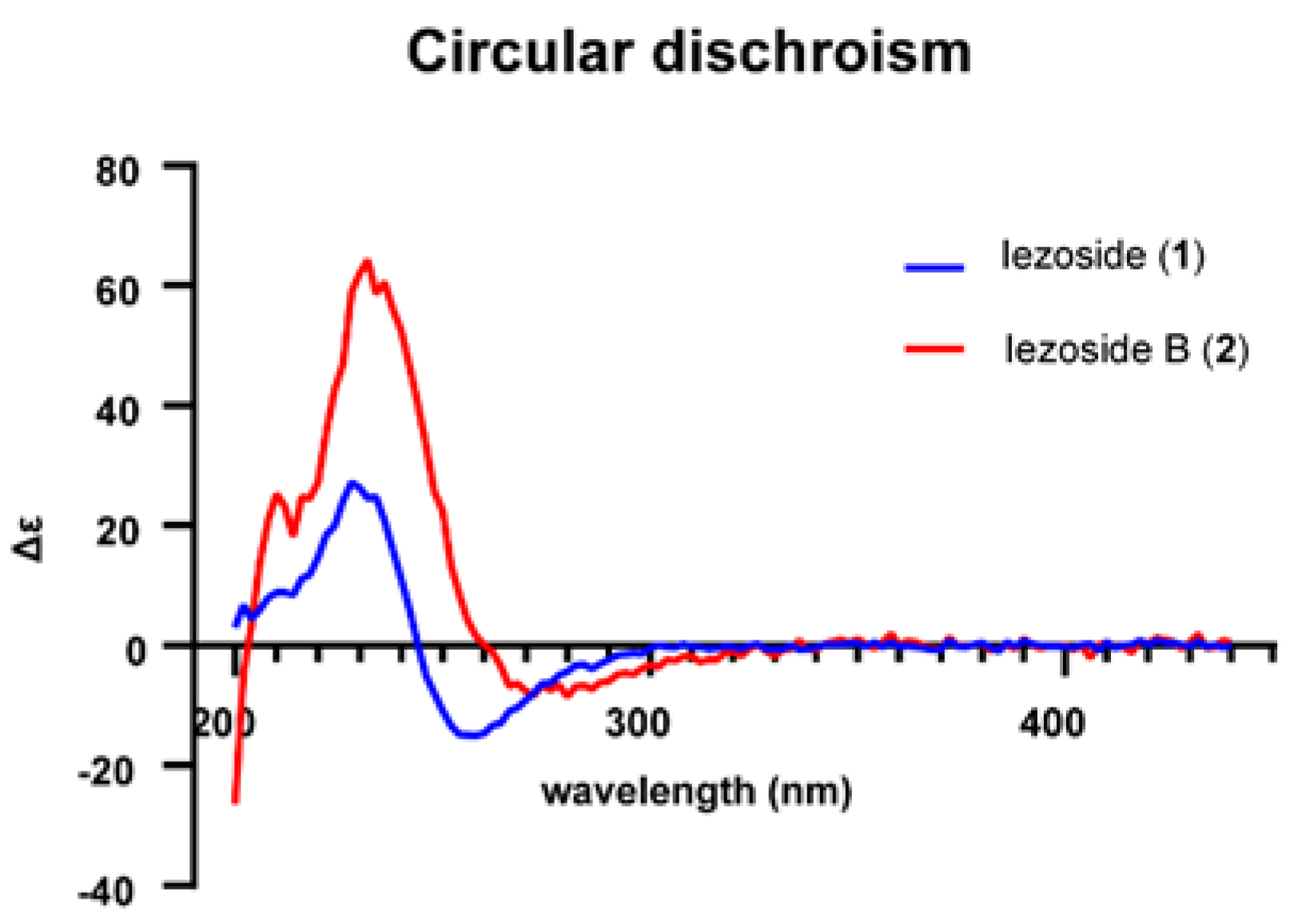 Marinedrugs 21 00378 g004