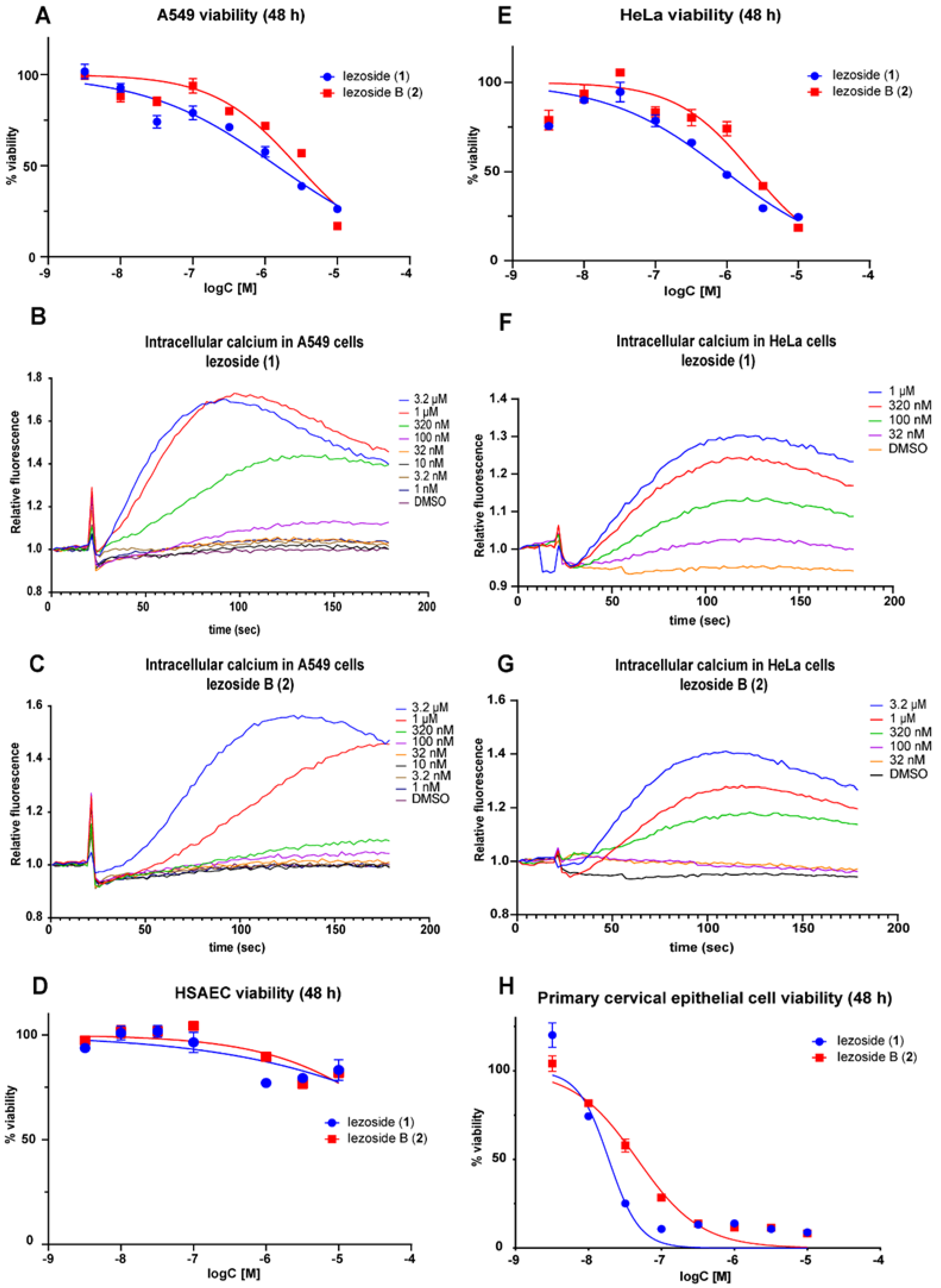 Marinedrugs 21 00378 g005