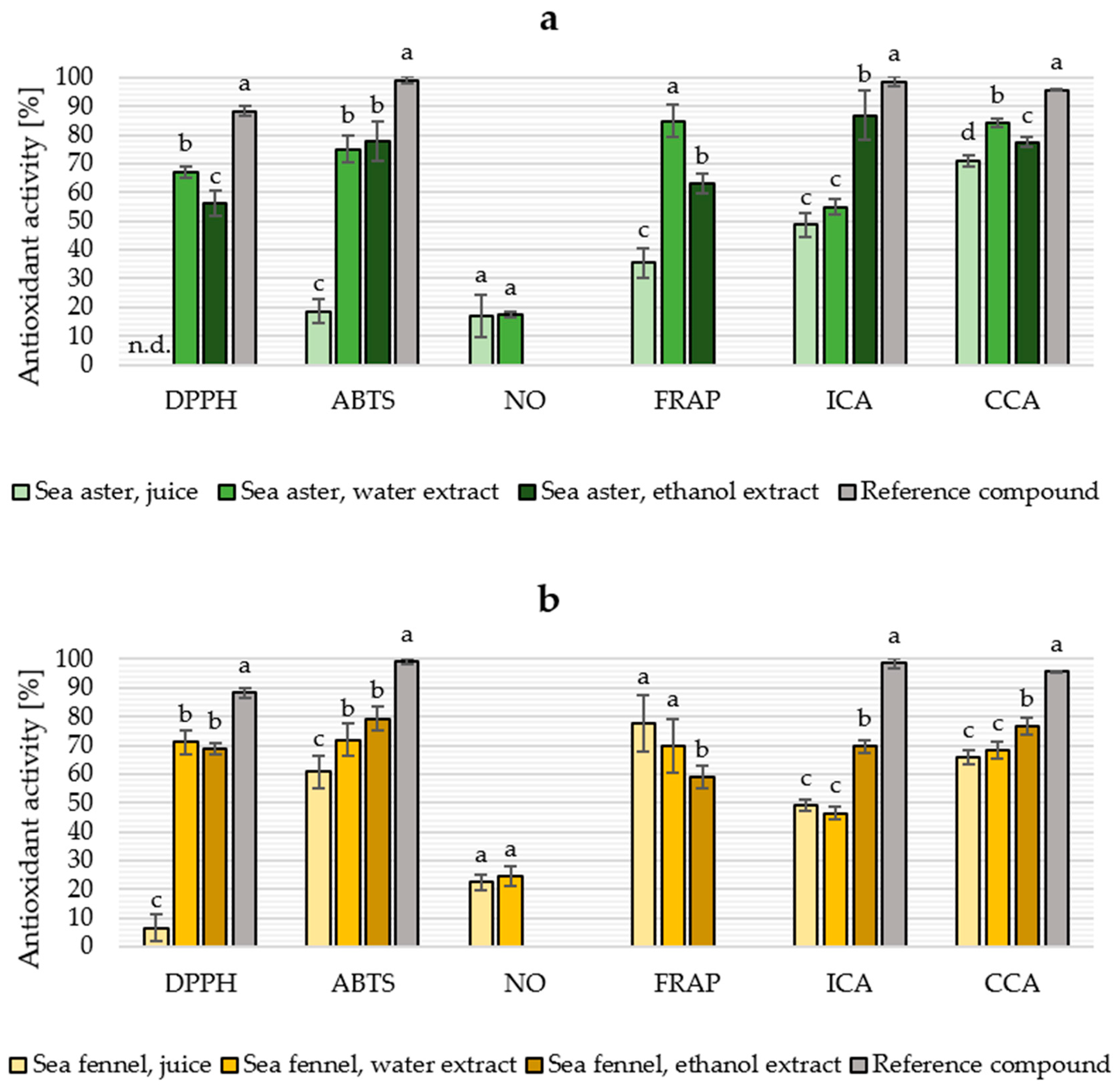 Marinedrugs 21 00380 g003 Marinedrugs 21 00380 g003