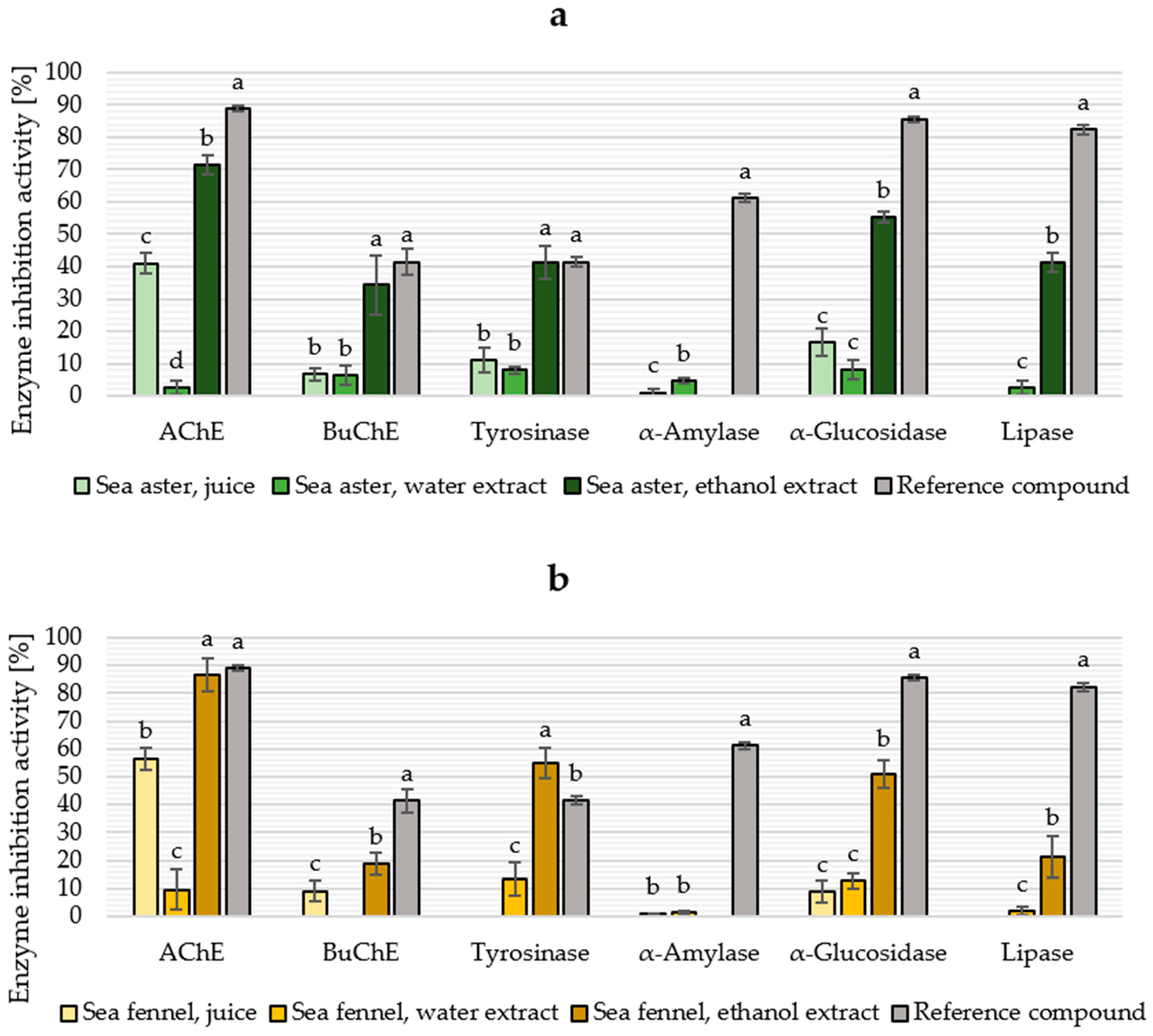 Marinedrugs 21 00380 g004 Marinedrugs 21 00380 g004