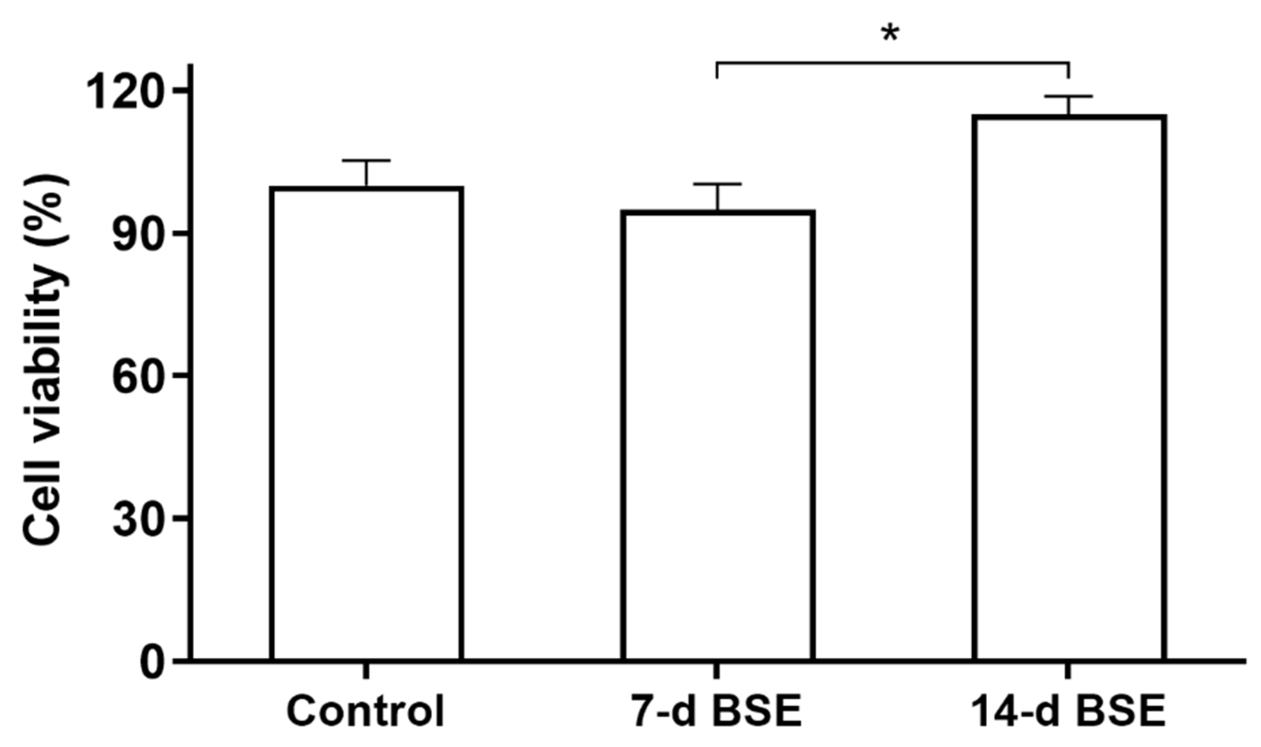 Marinedrugs 21 00381 g003