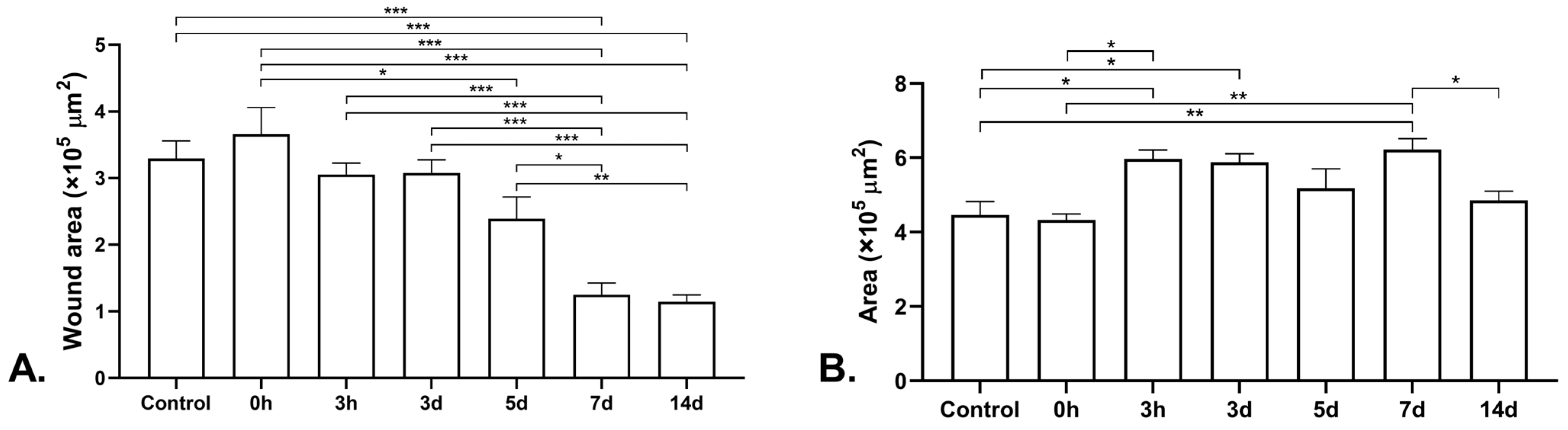Marinedrugs 21 00381 g005
