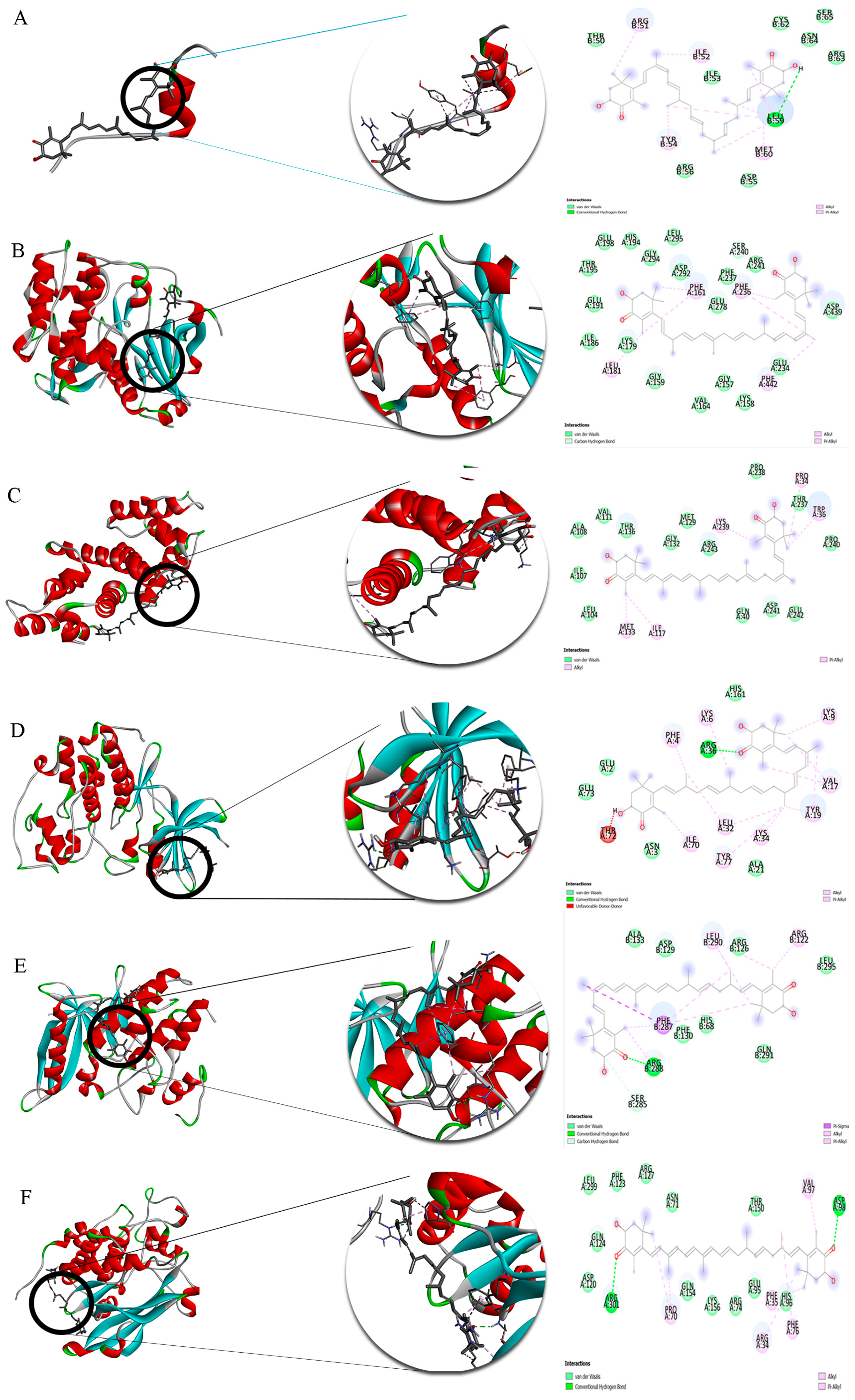 Marinedrugs 21 00381 g007a