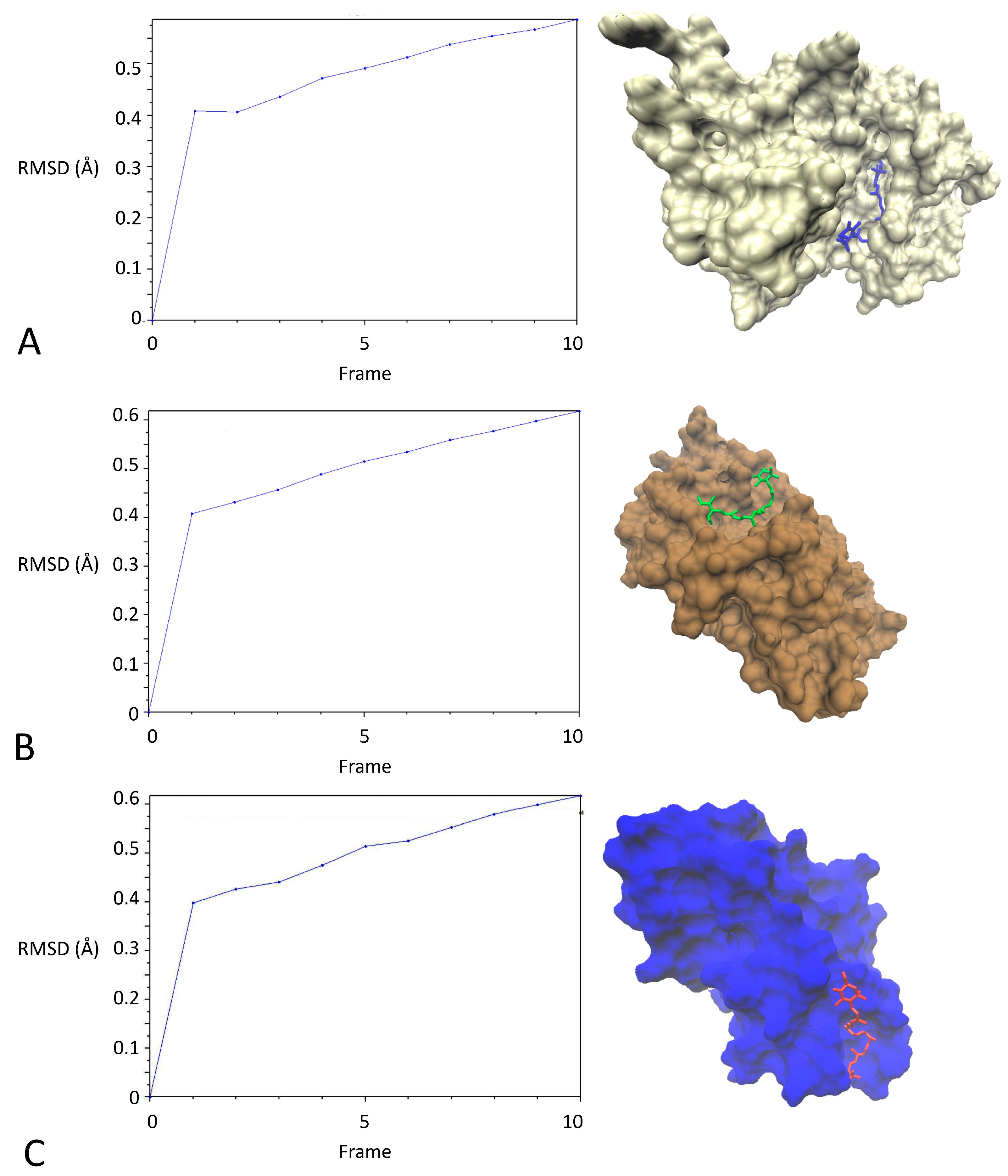 Marinedrugs 21 00381 g008