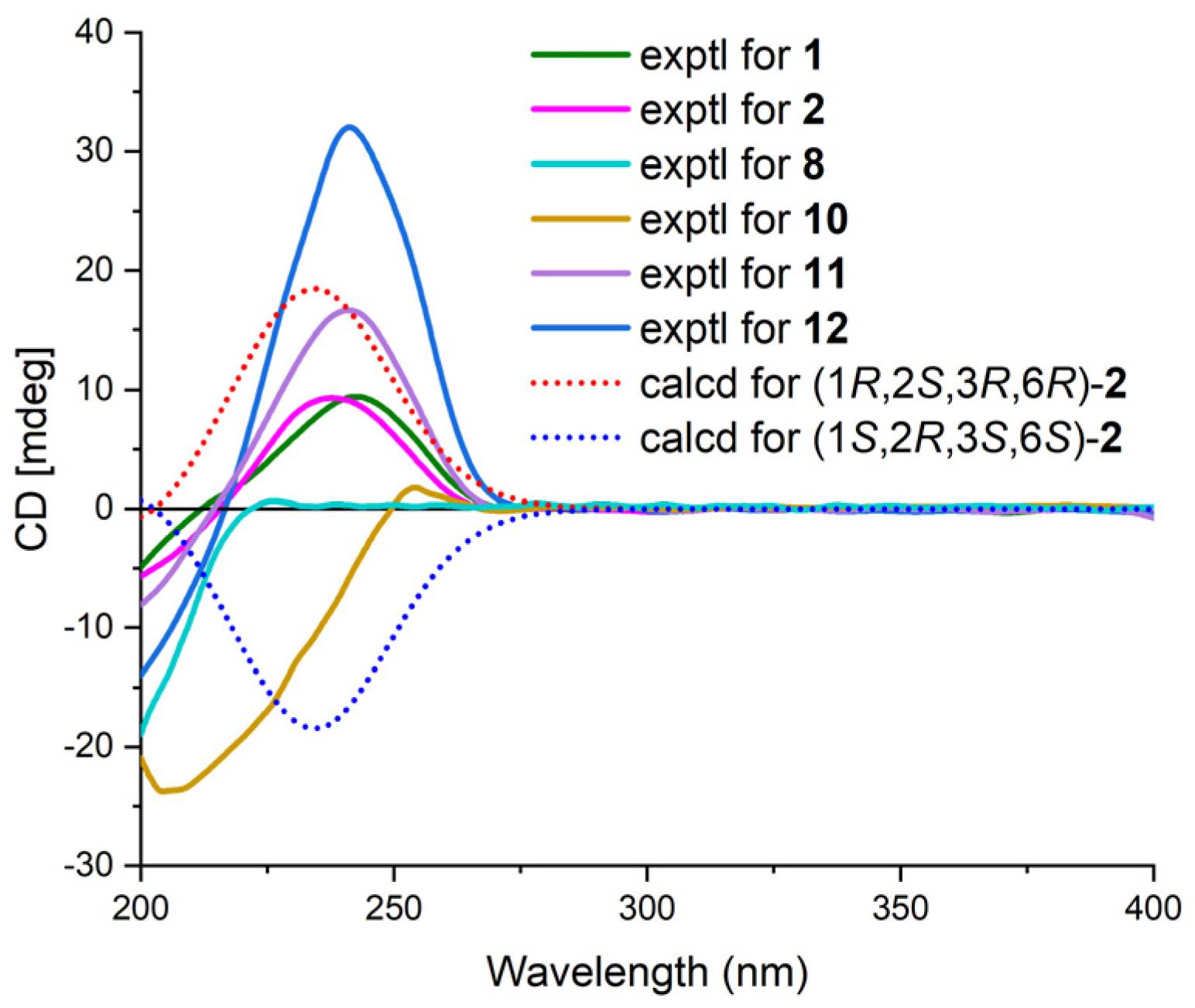 Marinedrugs 21 00382 g004